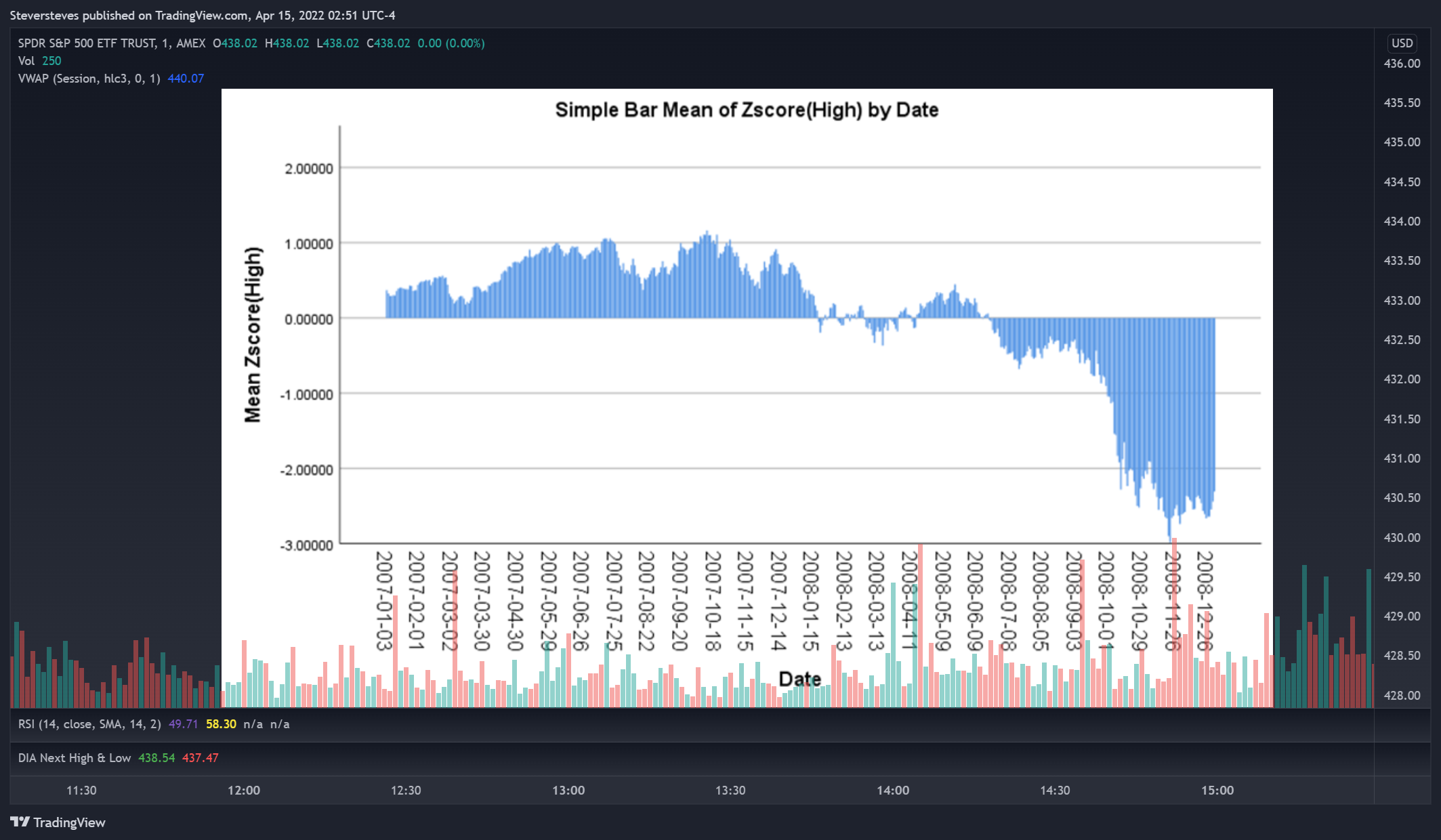 AMEX:SPY Chart Image by Steversteves