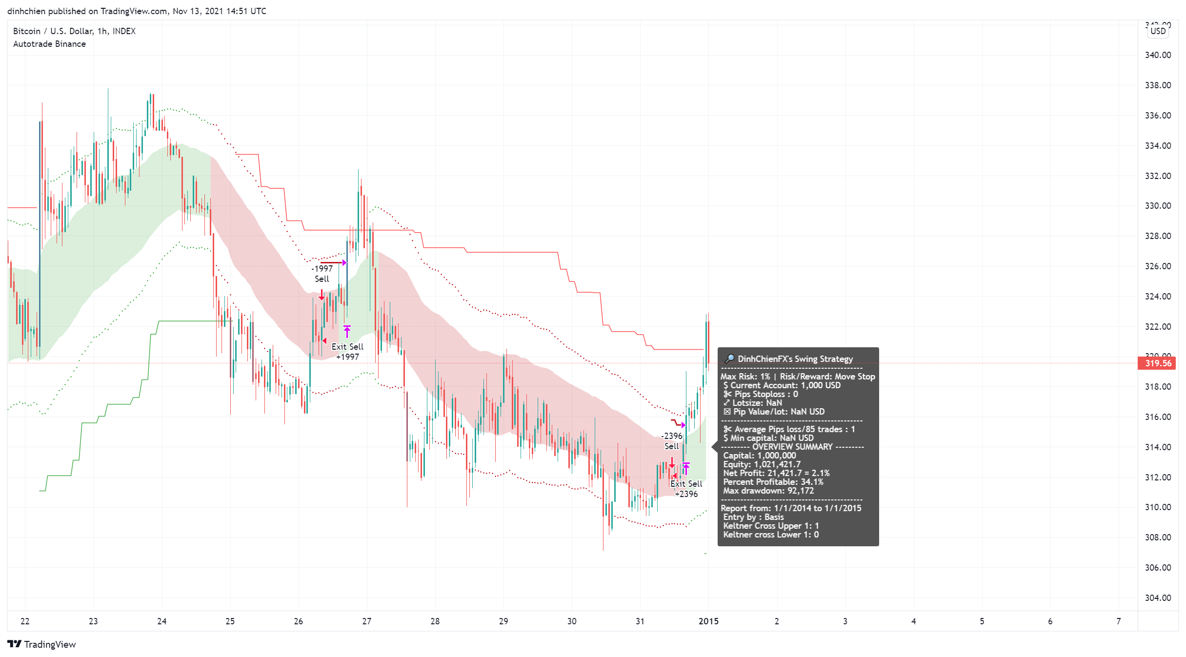 INDEX:BTCUSD Ảnh biểu đồ của dinhchien