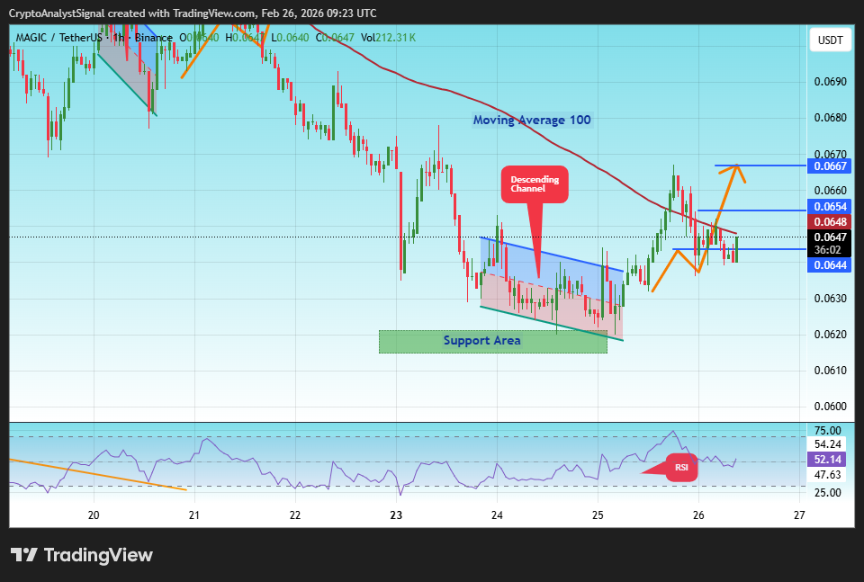 BINANCE:MAGICUSDT Chart Image by CryptoAnalystSignal