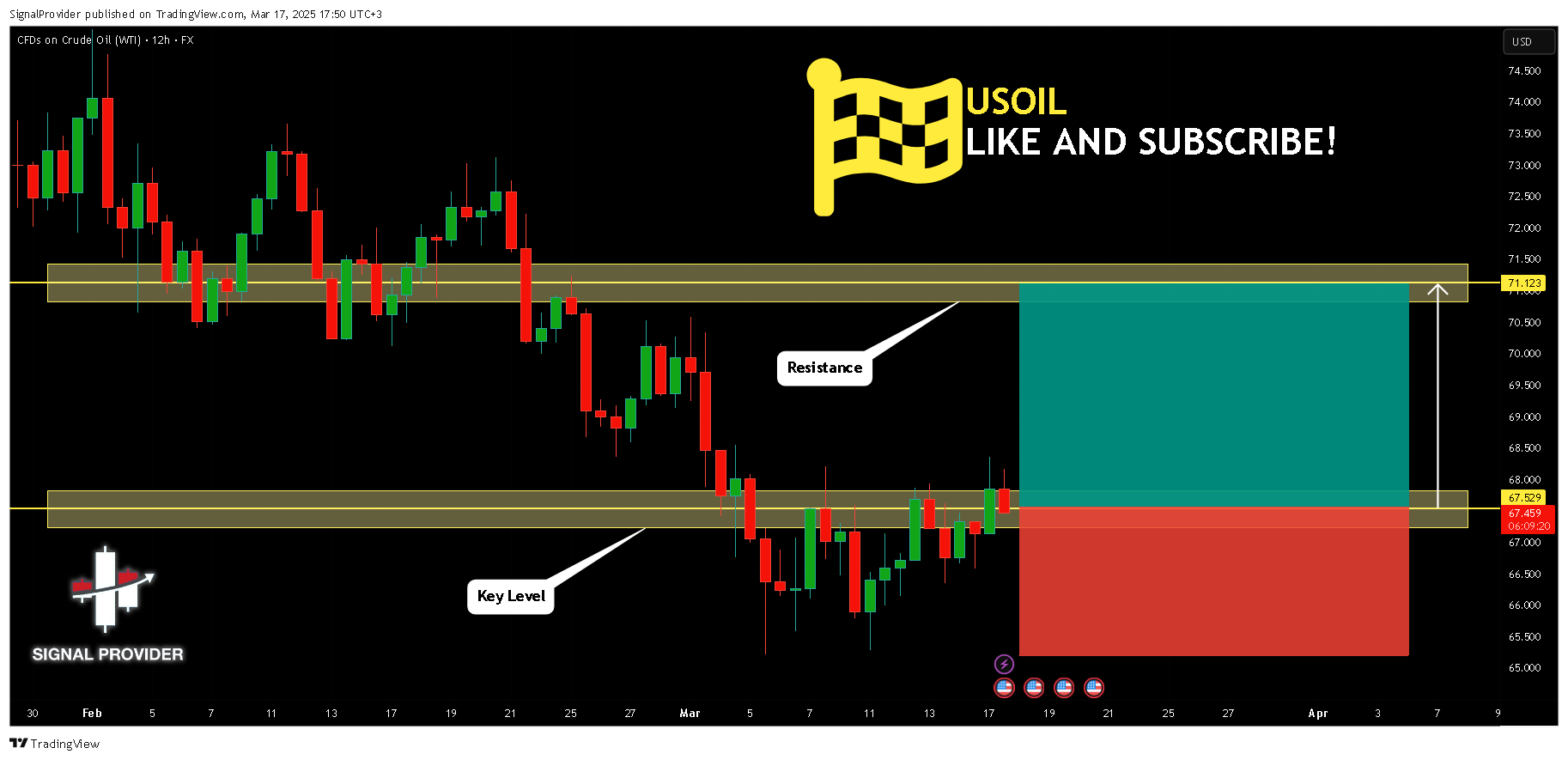 Imej Carta FX:USOIL oleh SignalProvider
