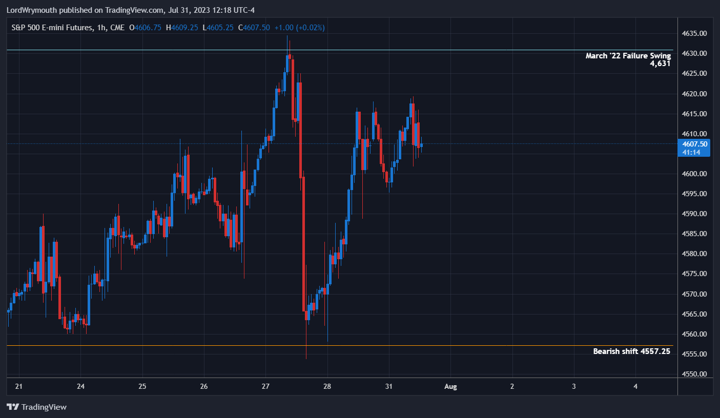CME_MINI:ES1! Chart Image by LordWrymouth