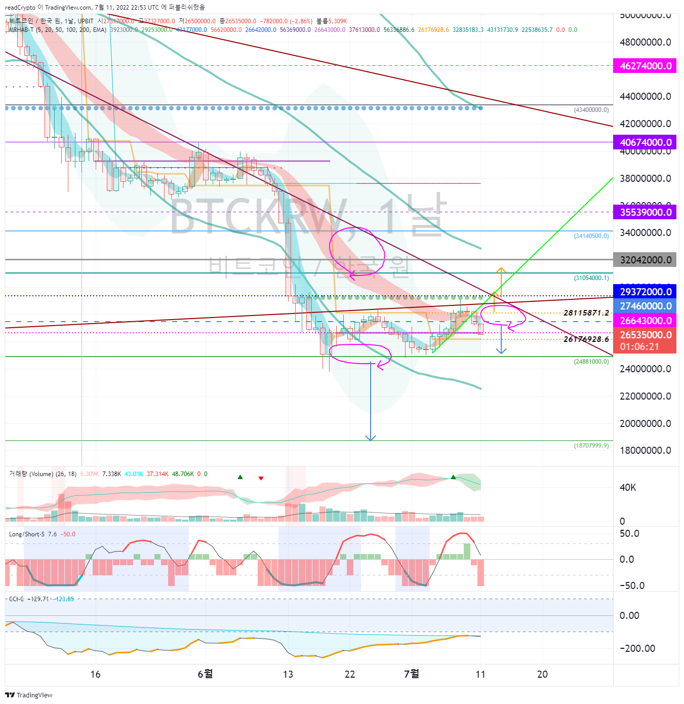UPBIT:BTCKRW Chart Image by readCrypto