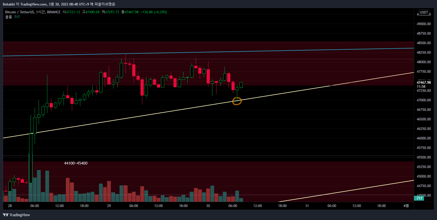BINANCE:BTCUSDT Chart Image by Bekakki