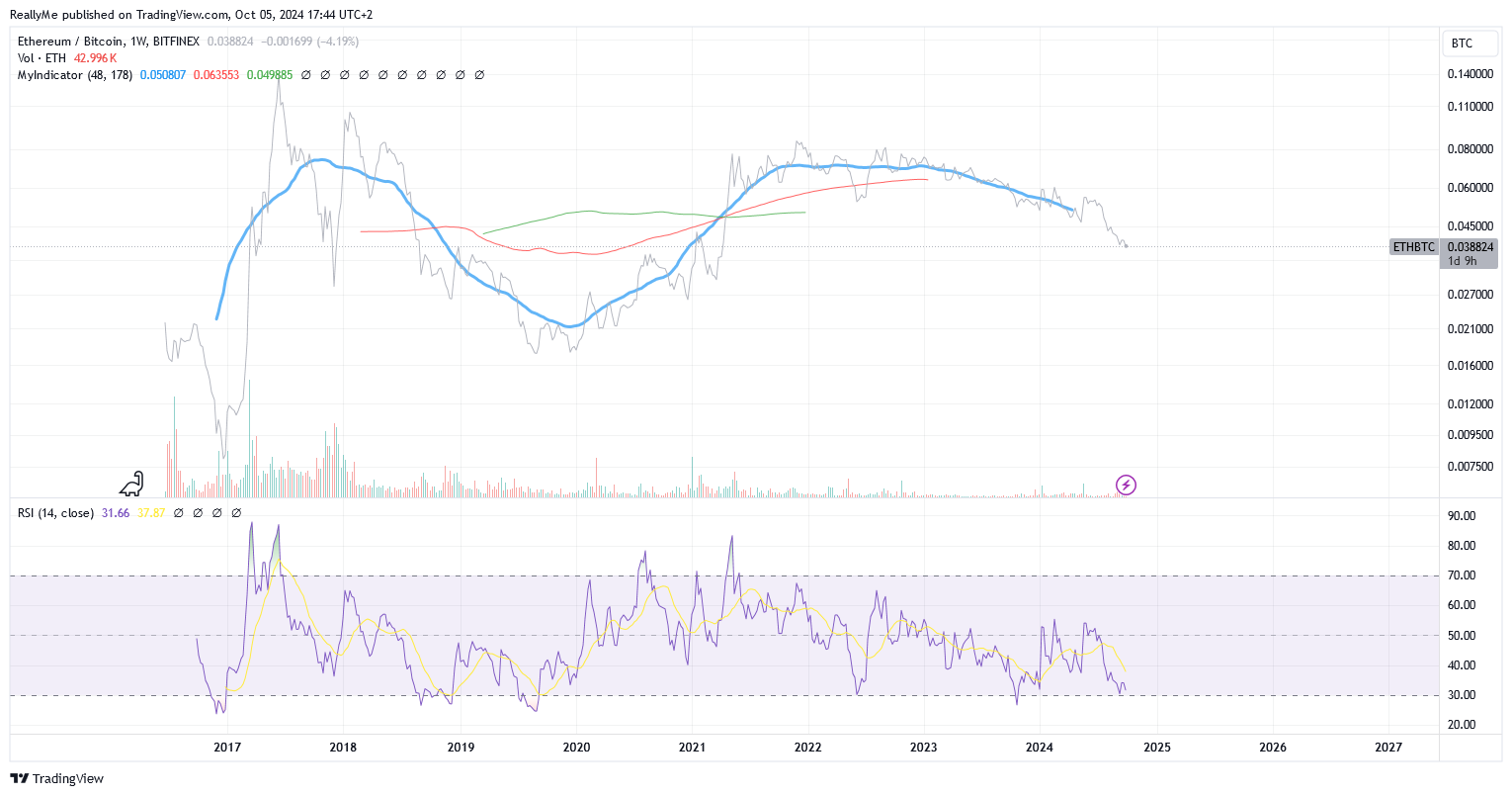 BITFINEX:ETHBTC Chart Image by ReallyMe