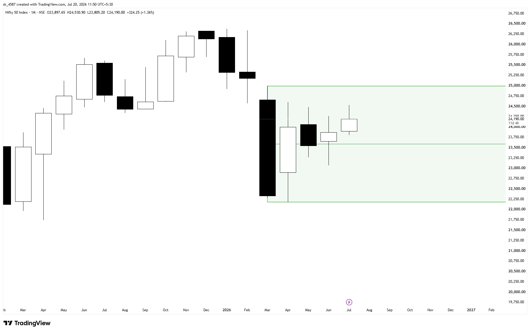 NSE:NIFTY Immagine del grafico by sk_4587