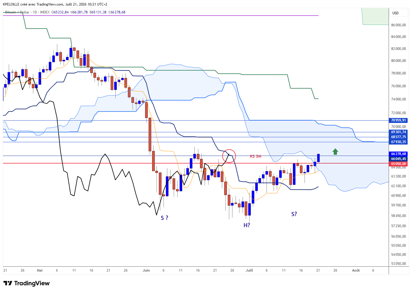 INDEX:BTCUSD Chart Image by KPELOILLE