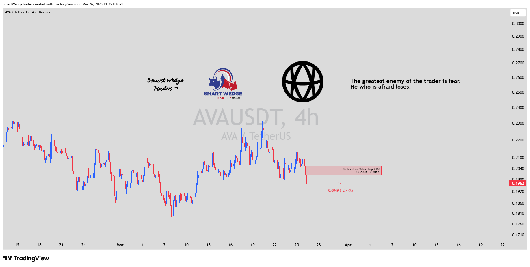 BINANCE:AVAUSDT Chart Image by StrixEDGE
