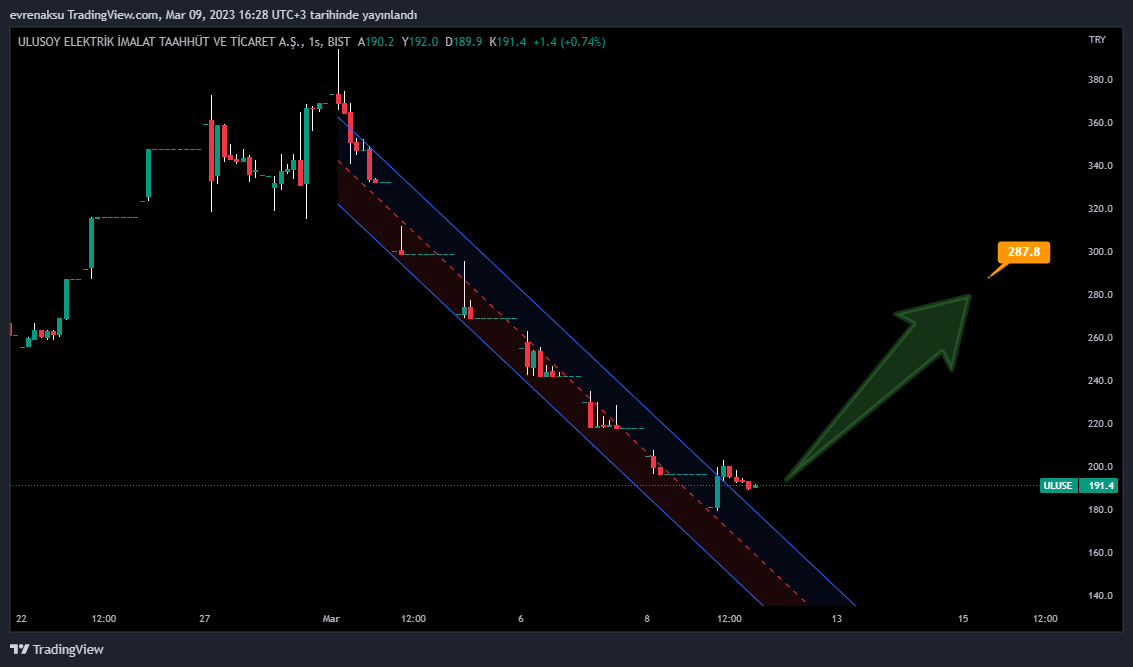 BIST:ULUSE Chart Image by evrenaksu