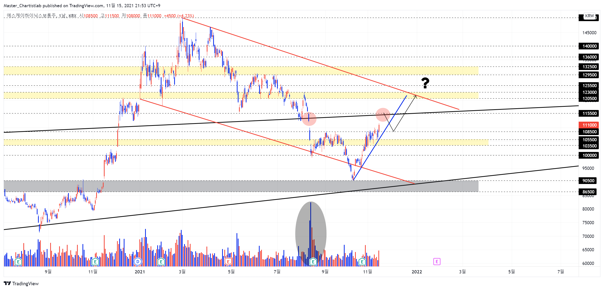 KRX:000660 Chart Image by Master_Chartistlab