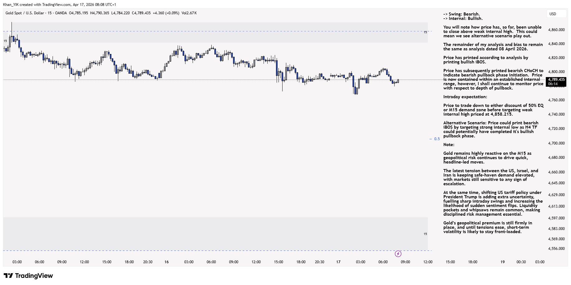 OANDA:XAUUSD Chart Image by Khan_YIK