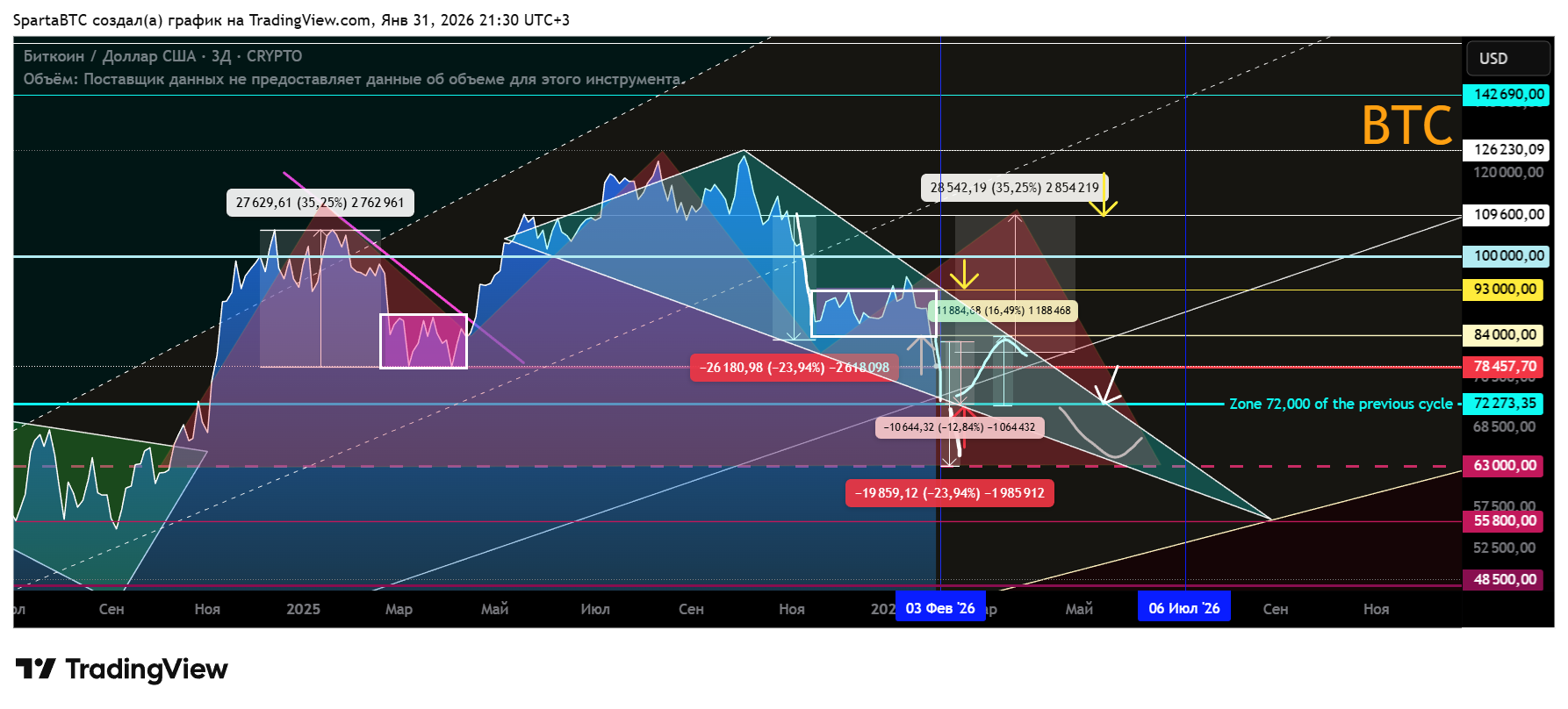 CRYPTO:BTCUSD Chart Image by SpartaBTC