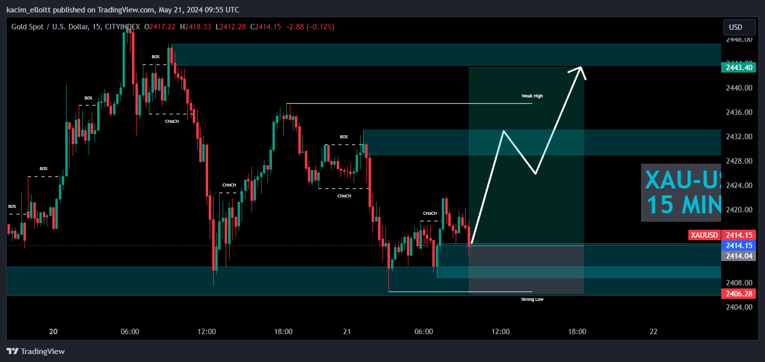 CITYINDEX:XAUUSD Imagem do gráfico por kacim_elloitt