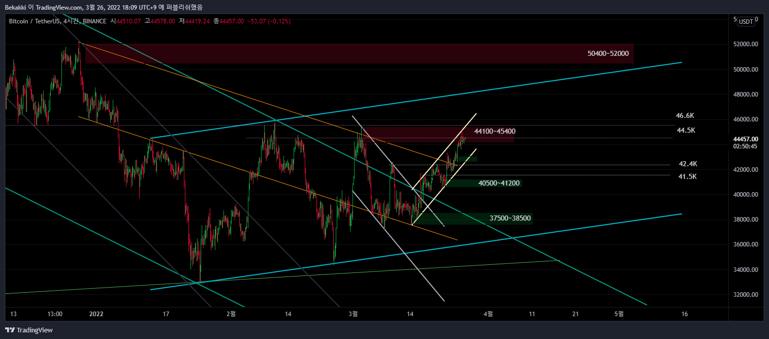 BINANCE:BTCUSDT Chart Image by Bekakki