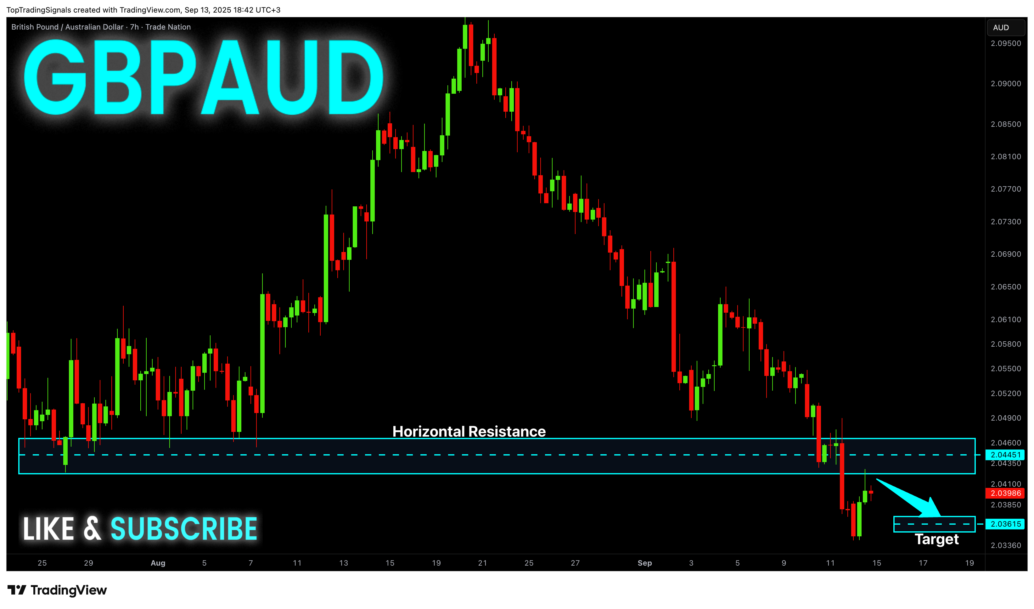 TRADENATION:GBPAUD Chart Image by TopTradingSignals