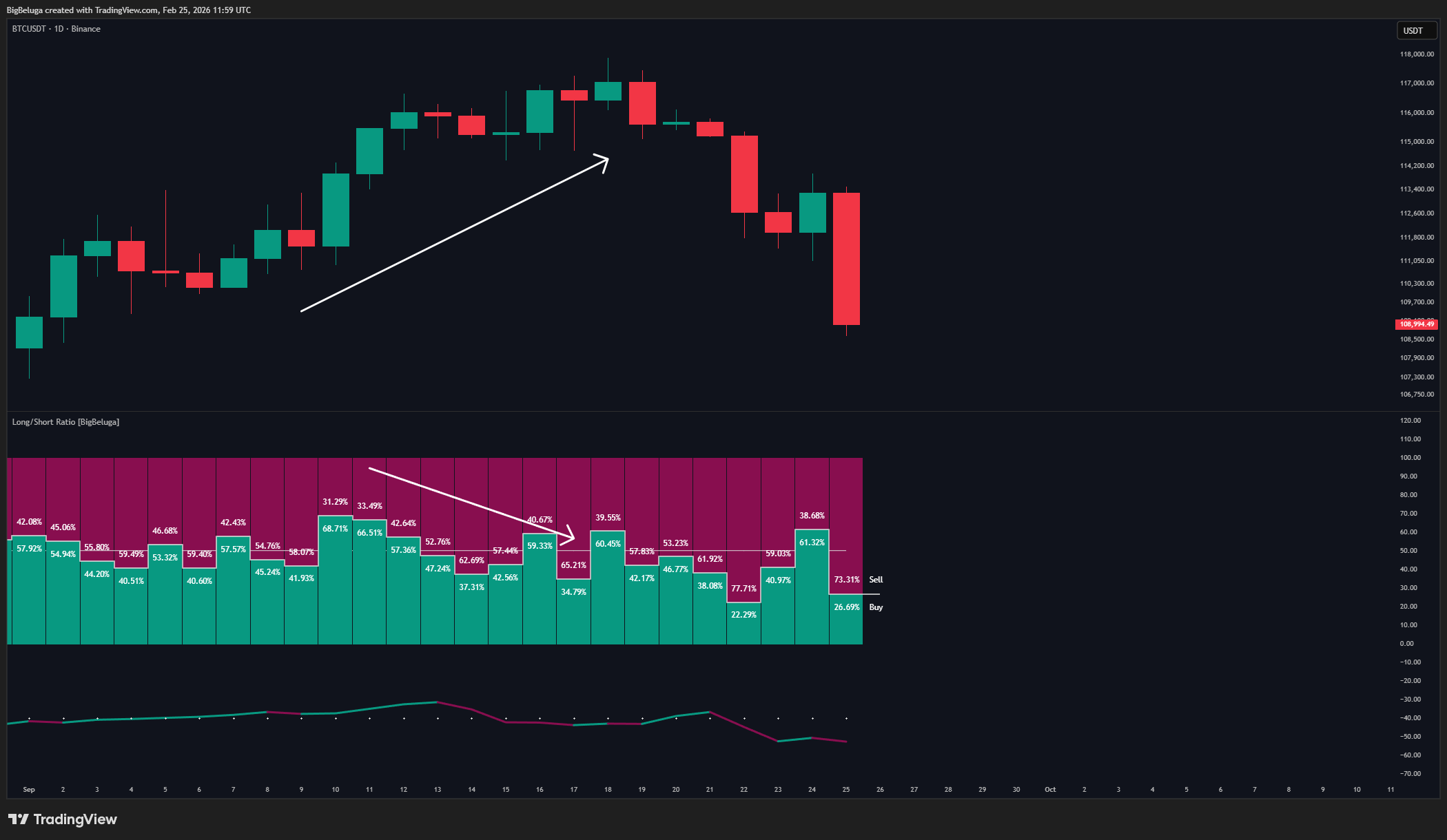 BINANCE:BTCUSDT Chart Image by BigBeluga
