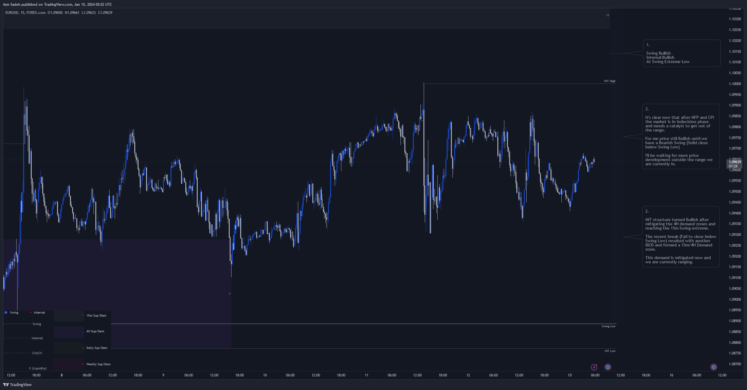 FOREXCOM:EURUSD Chart Image by Amr-Sadek