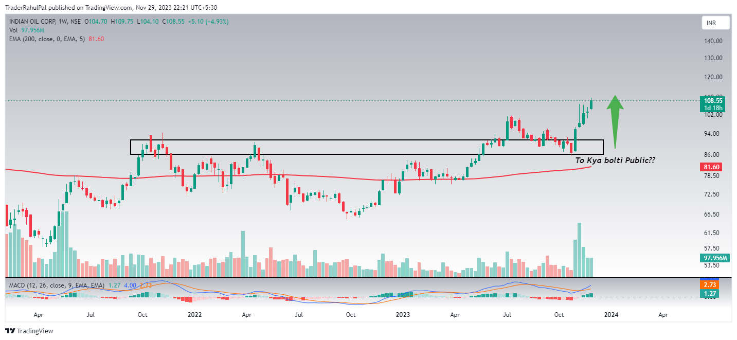 TraderRahulPal tarafından NSE:IOC Grafik Görseli