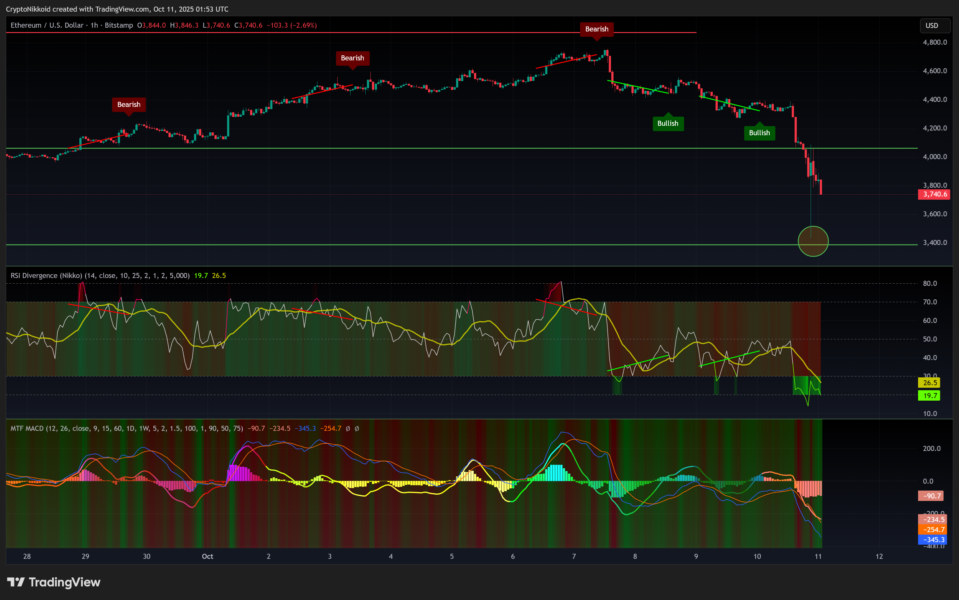 BITSTAMP:ETHUSD Chart Image by CryptoNikkoid
