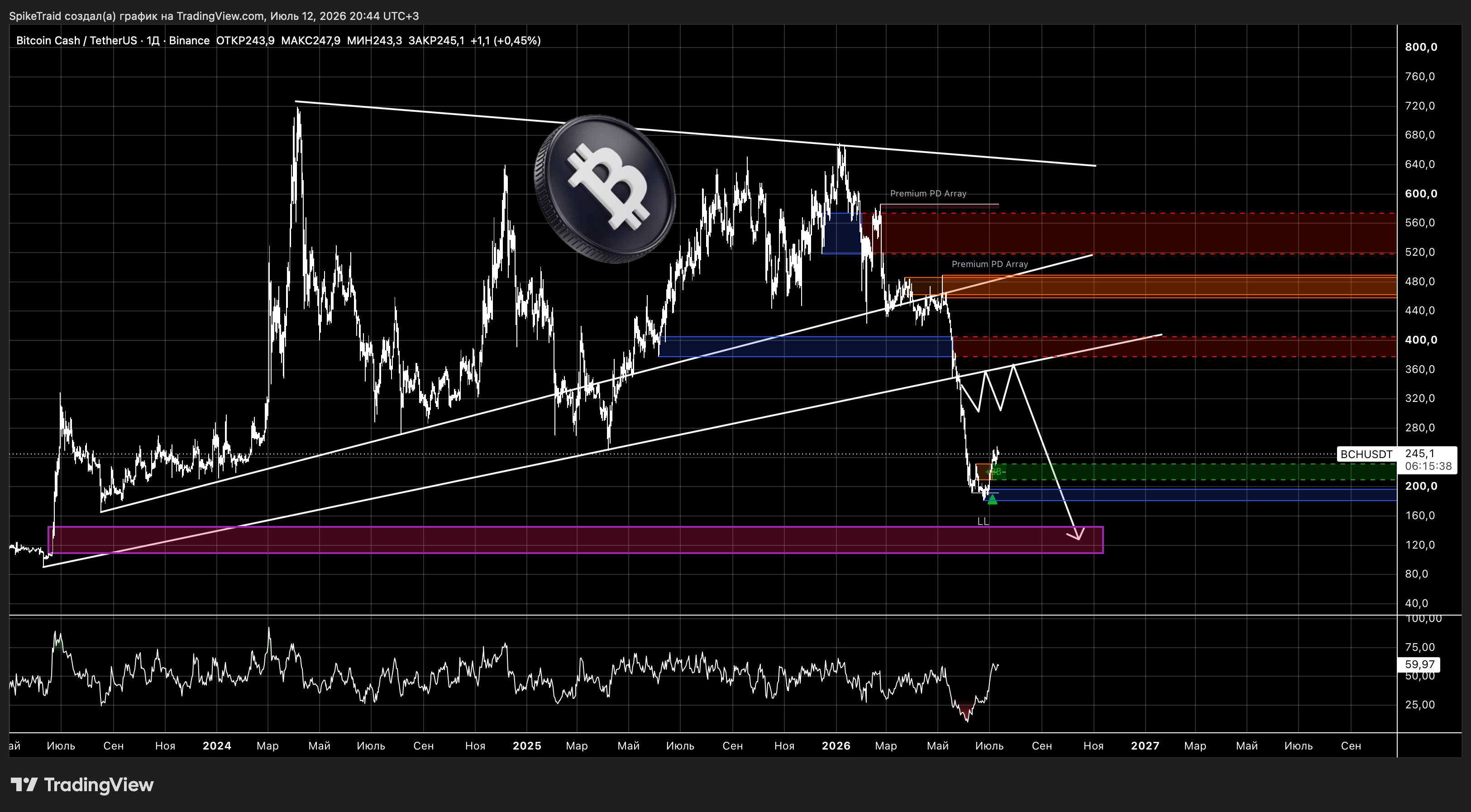BINANCE:BCHUSDT Chart Image by SpikeTraid
