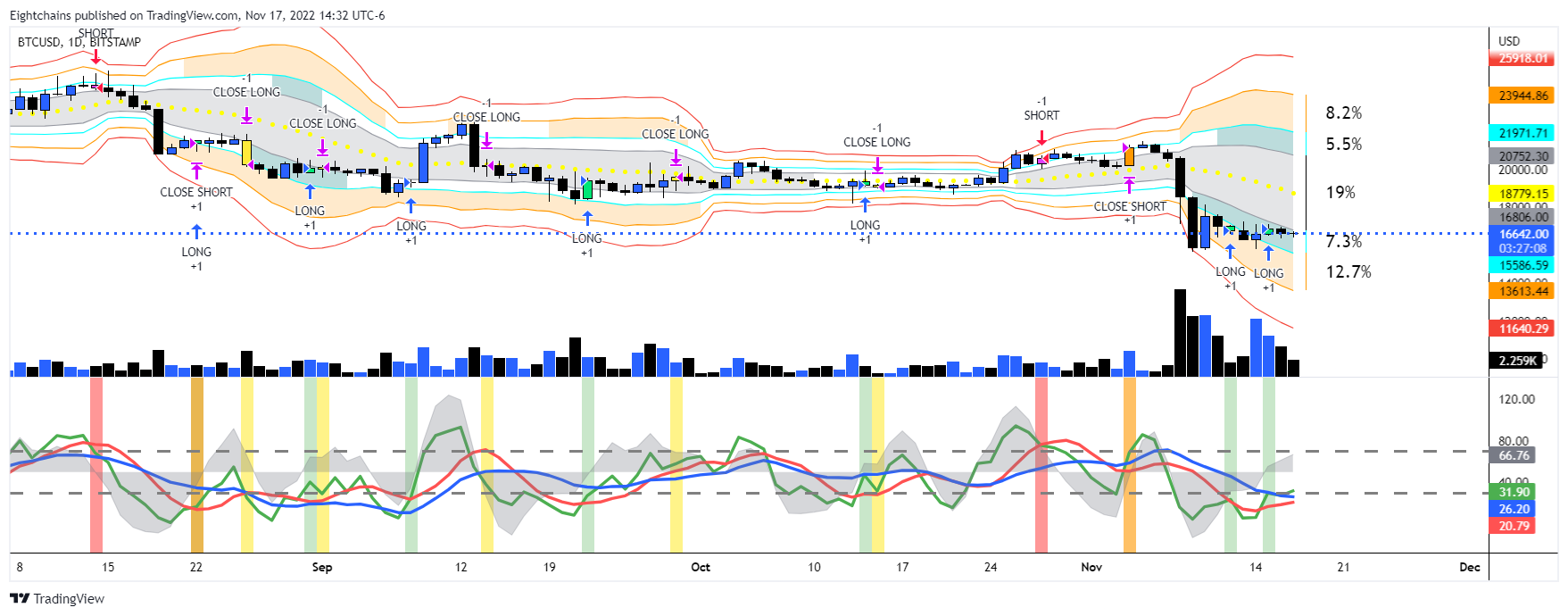 BITSTAMP:BTCUSD Chart Image by Eightchains