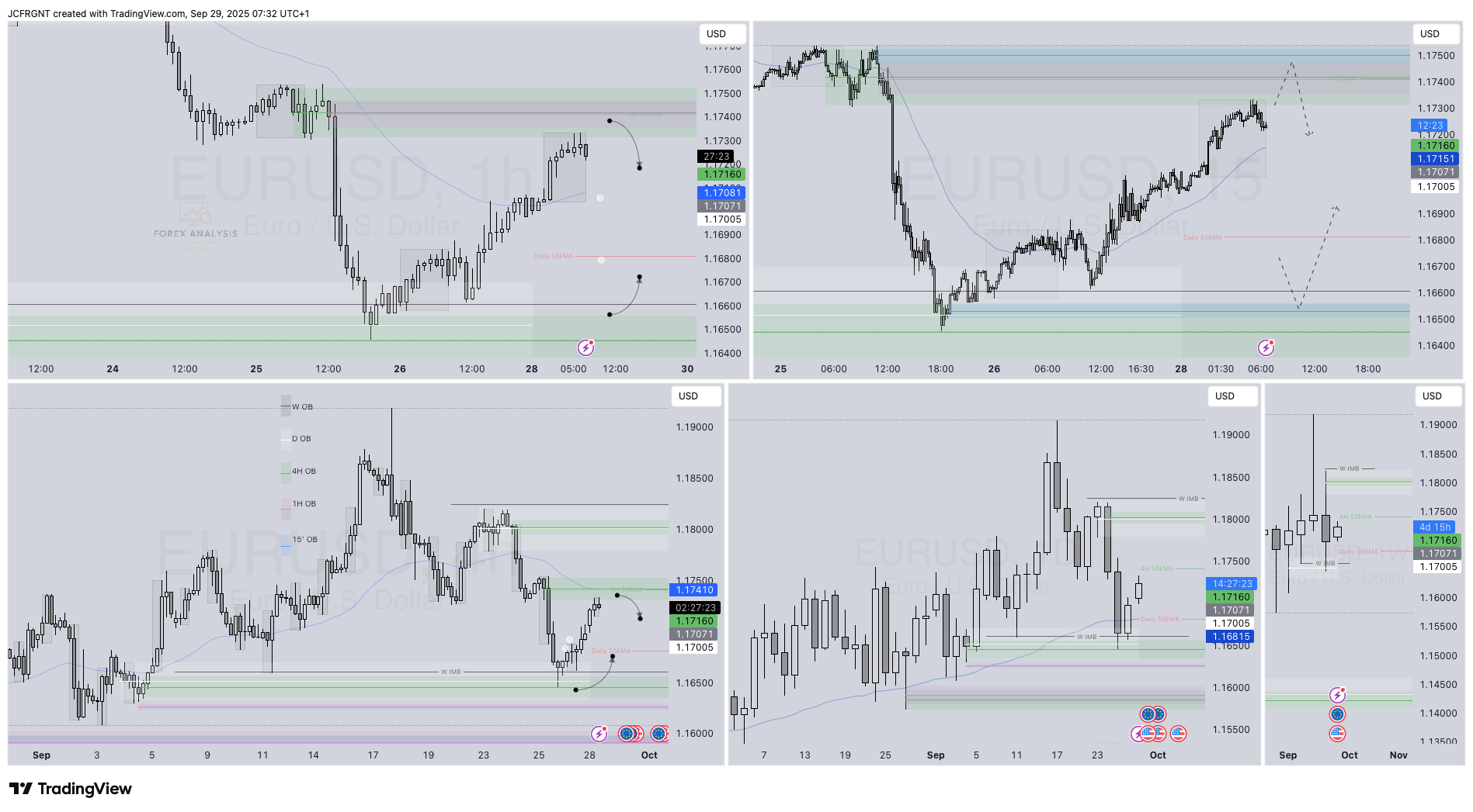 FX:EURUSD Chart Image by JCFRGNT