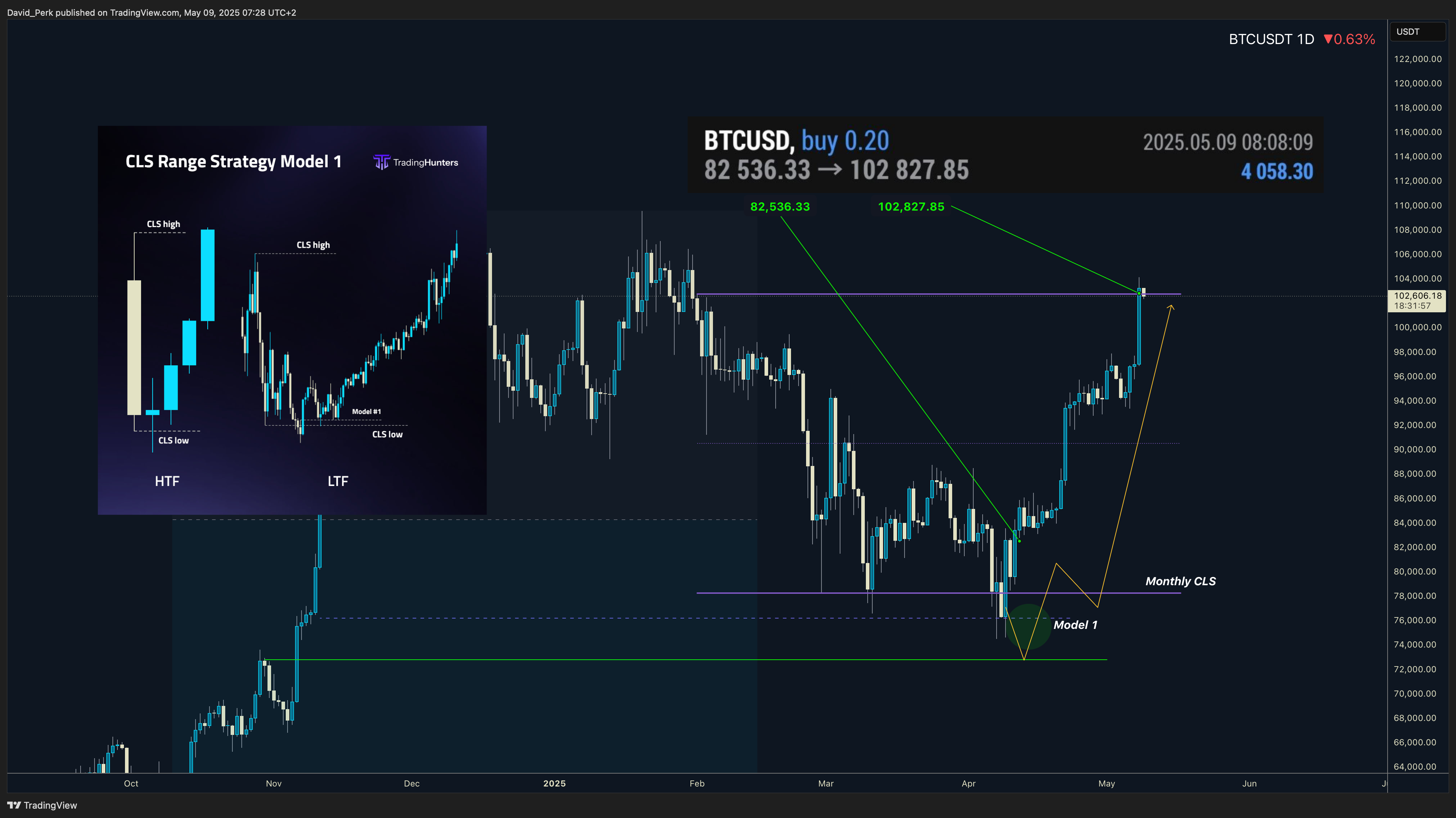 BINANCE:BTCUSDT Chart Image by David_Perk