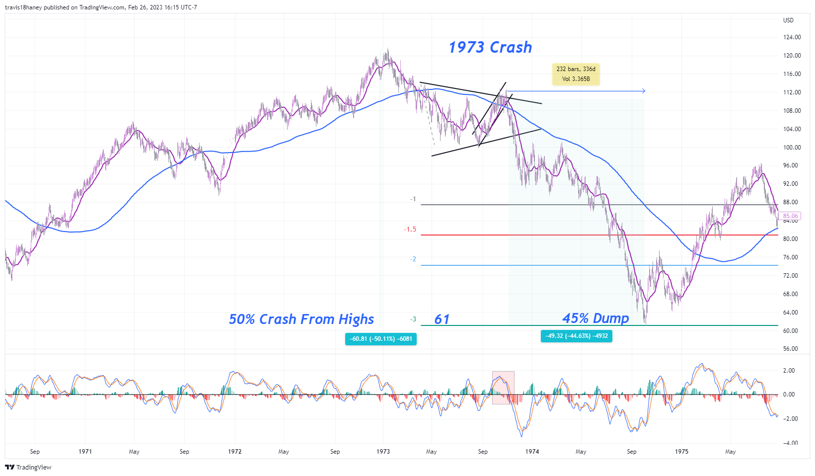 SP:SPX Chart Image by FOMC_God