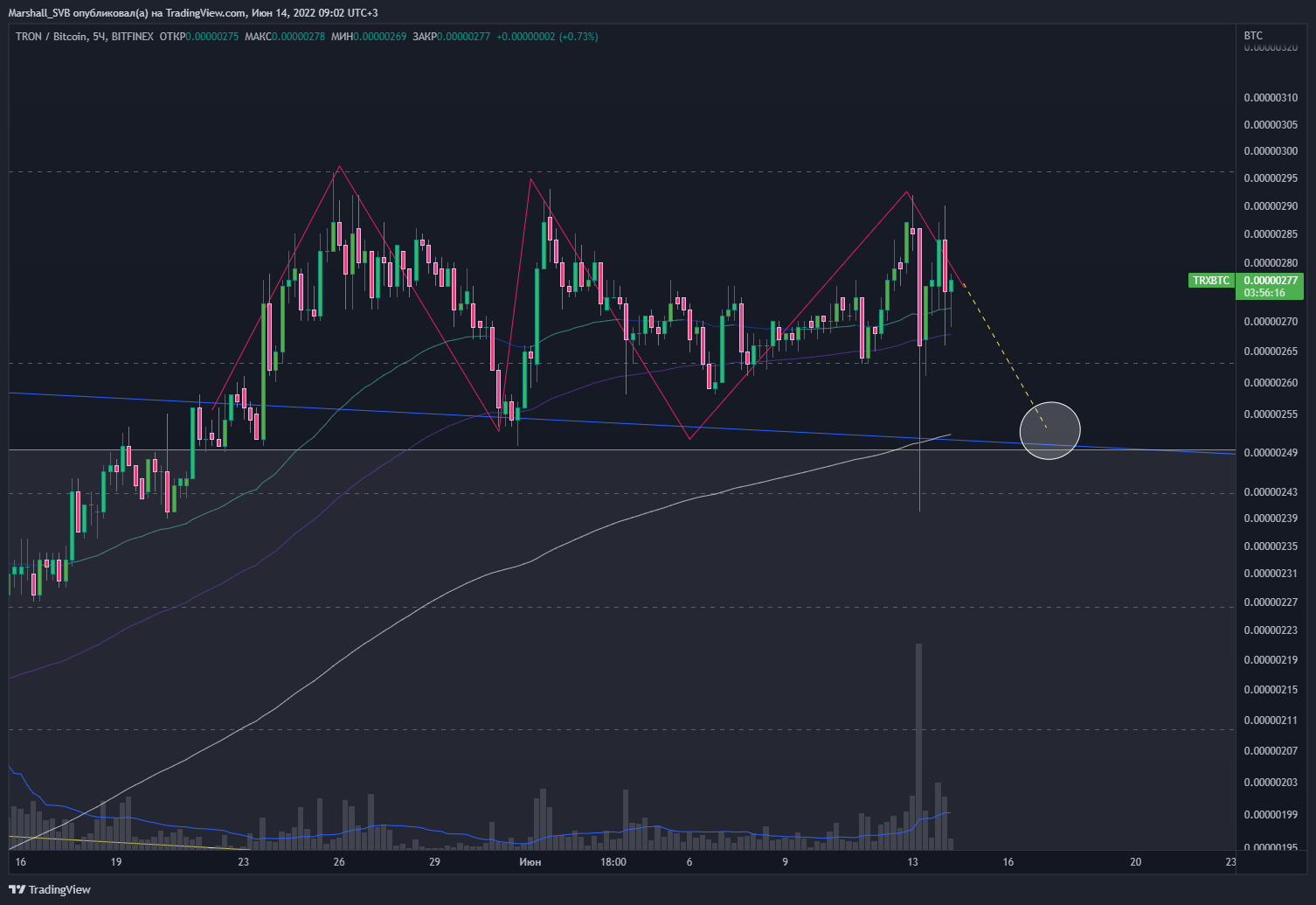 BITFINEX:TRXBTC Chart Image by Marshall_SVB