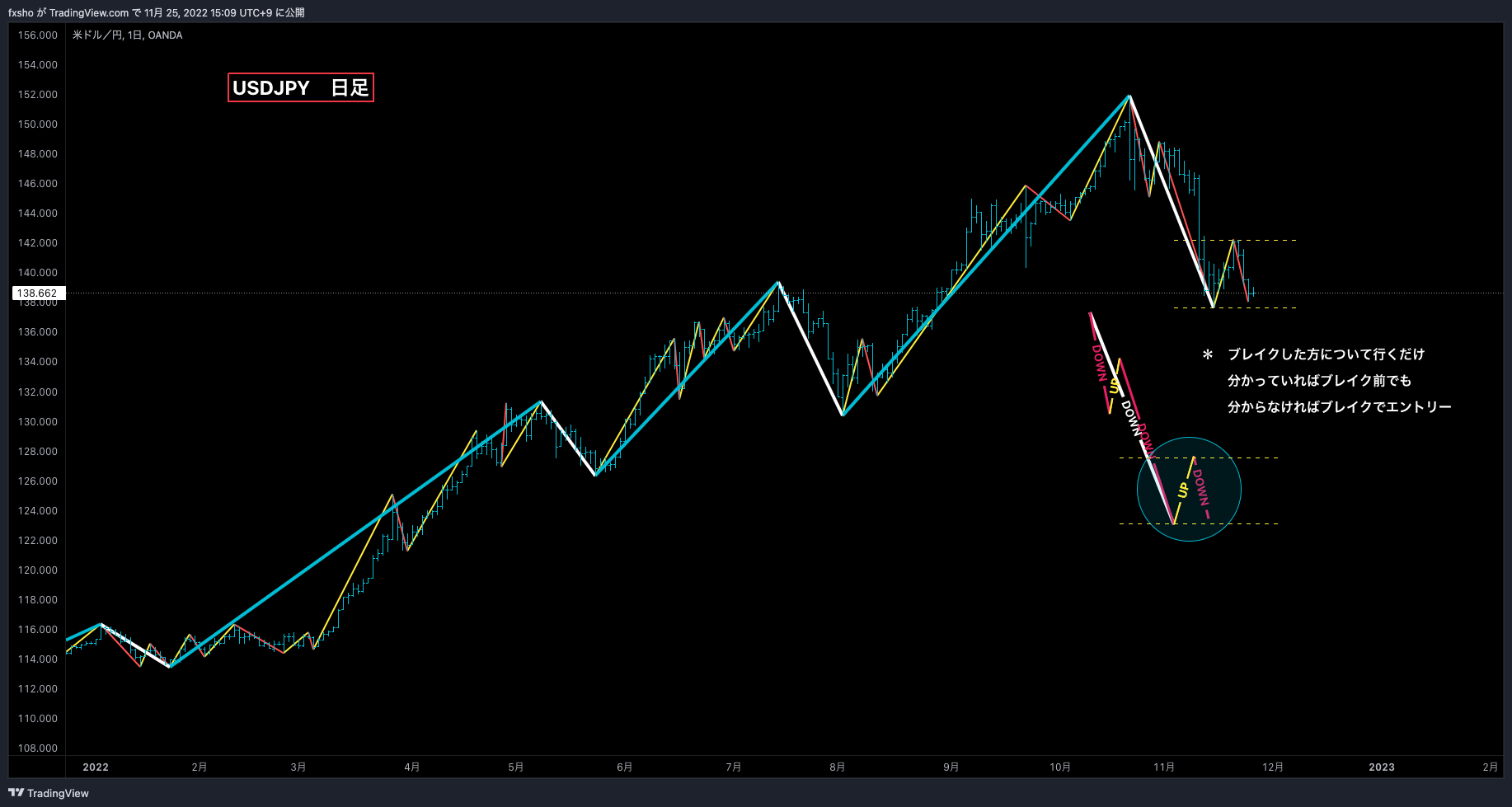 OANDA:USDJPY Chart Image by fxsho