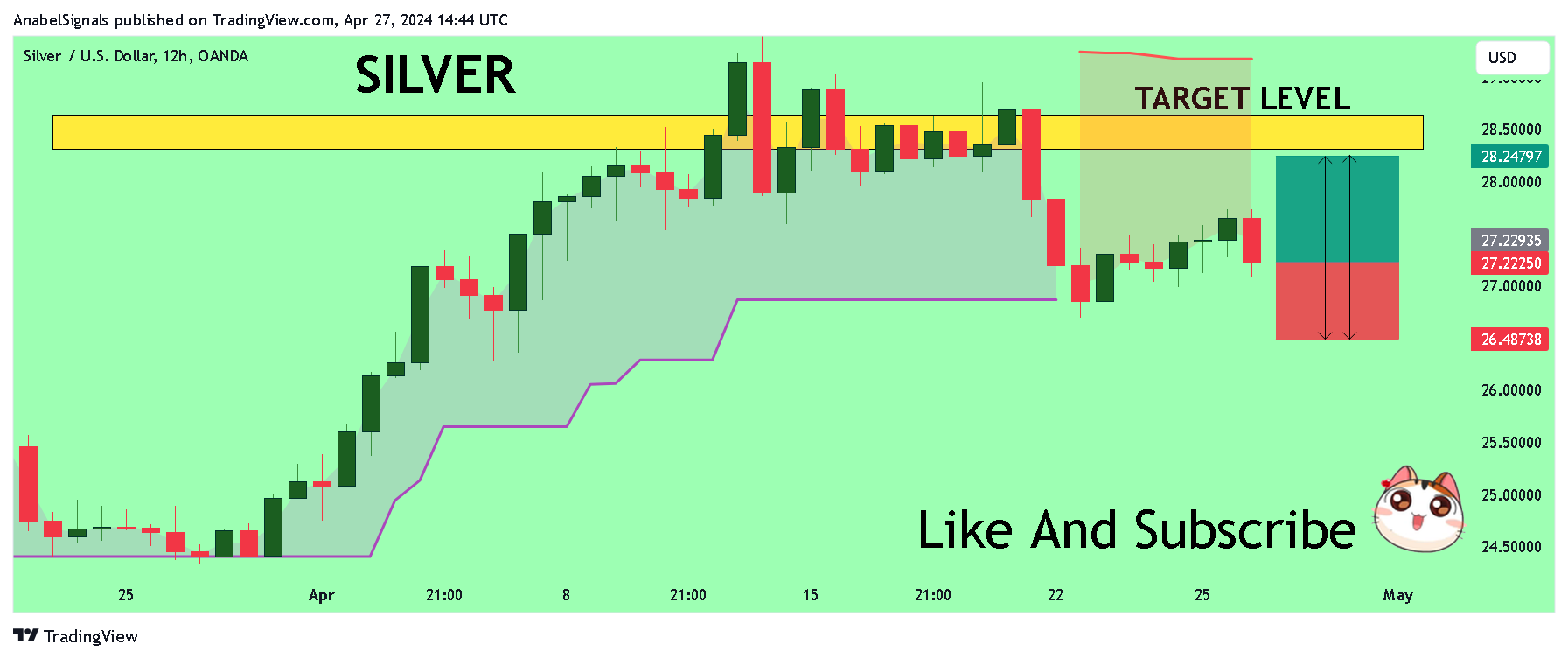 OANDA:XAGUSD Gambar chart oleh AnabelSignals