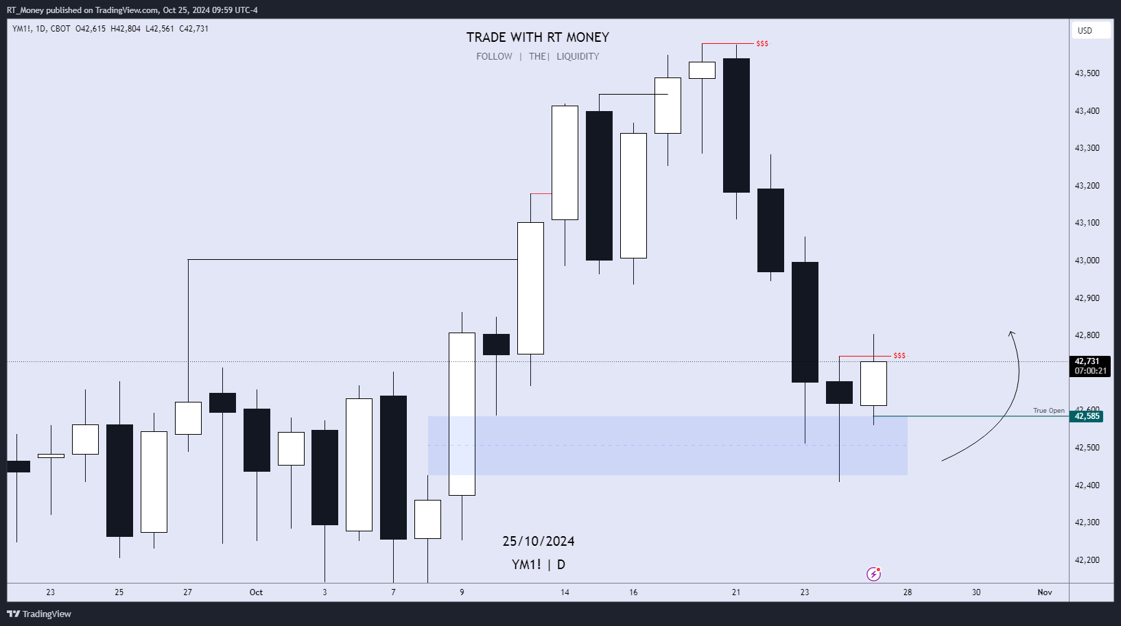Imej Carta CBOT_MINI:YM1! oleh RT_Money