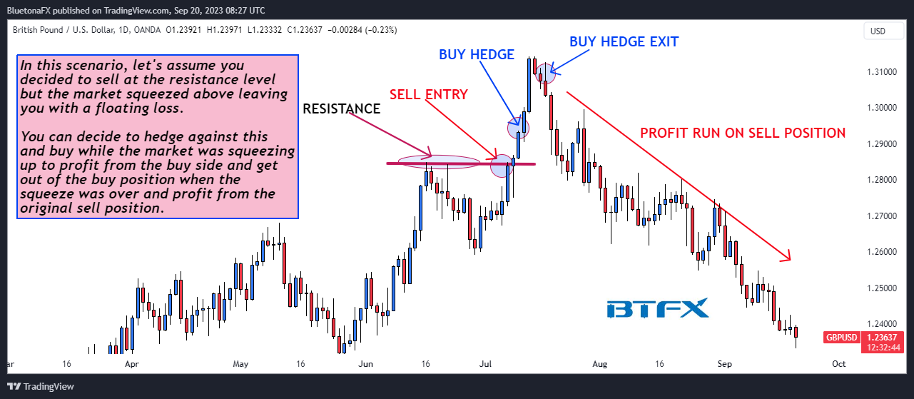 OANDA:GBPUSD 图表图片 由 BluetonaFX 提供