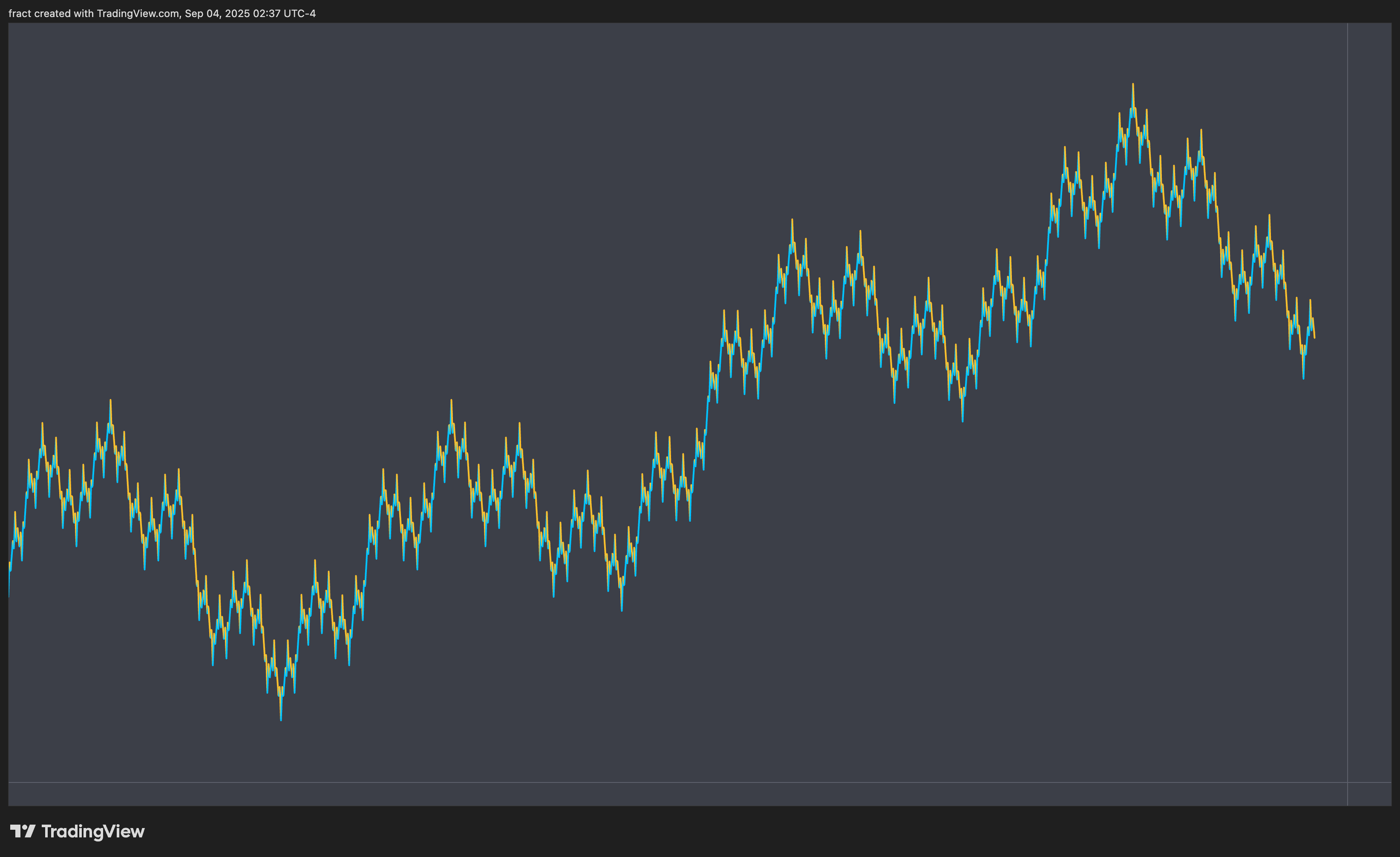 fract tarafından INDEX:BTCUSD Grafik Görseli