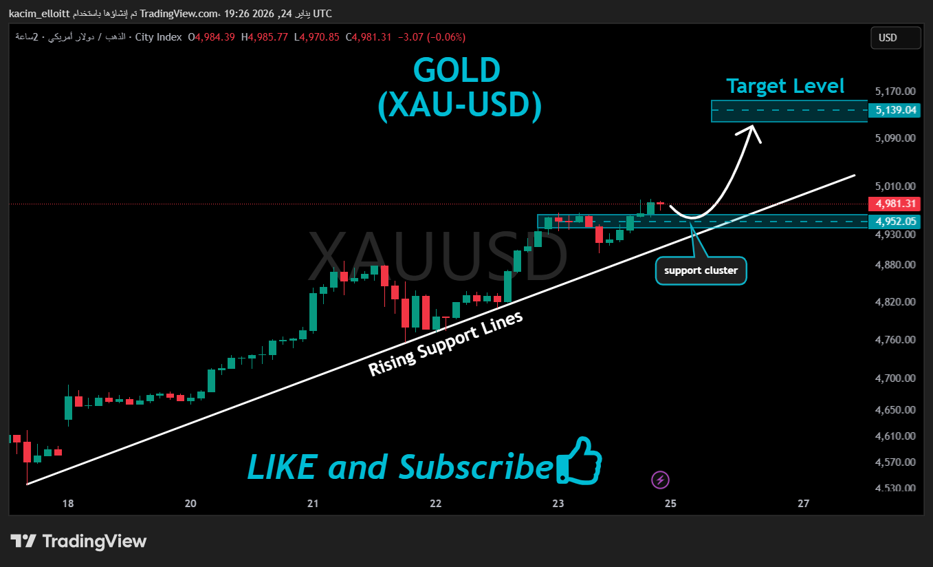 CITYINDEX:XAUUSD Chart Image by kacim_elloitt