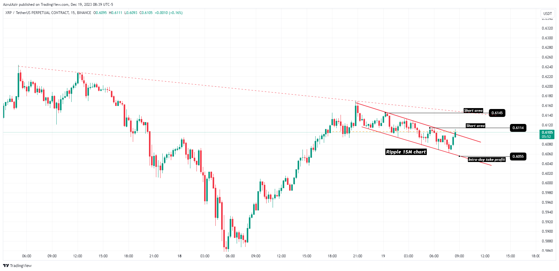 BINANCE:XRPUSDT.P Chart Image by Rendra_Azrulsyah