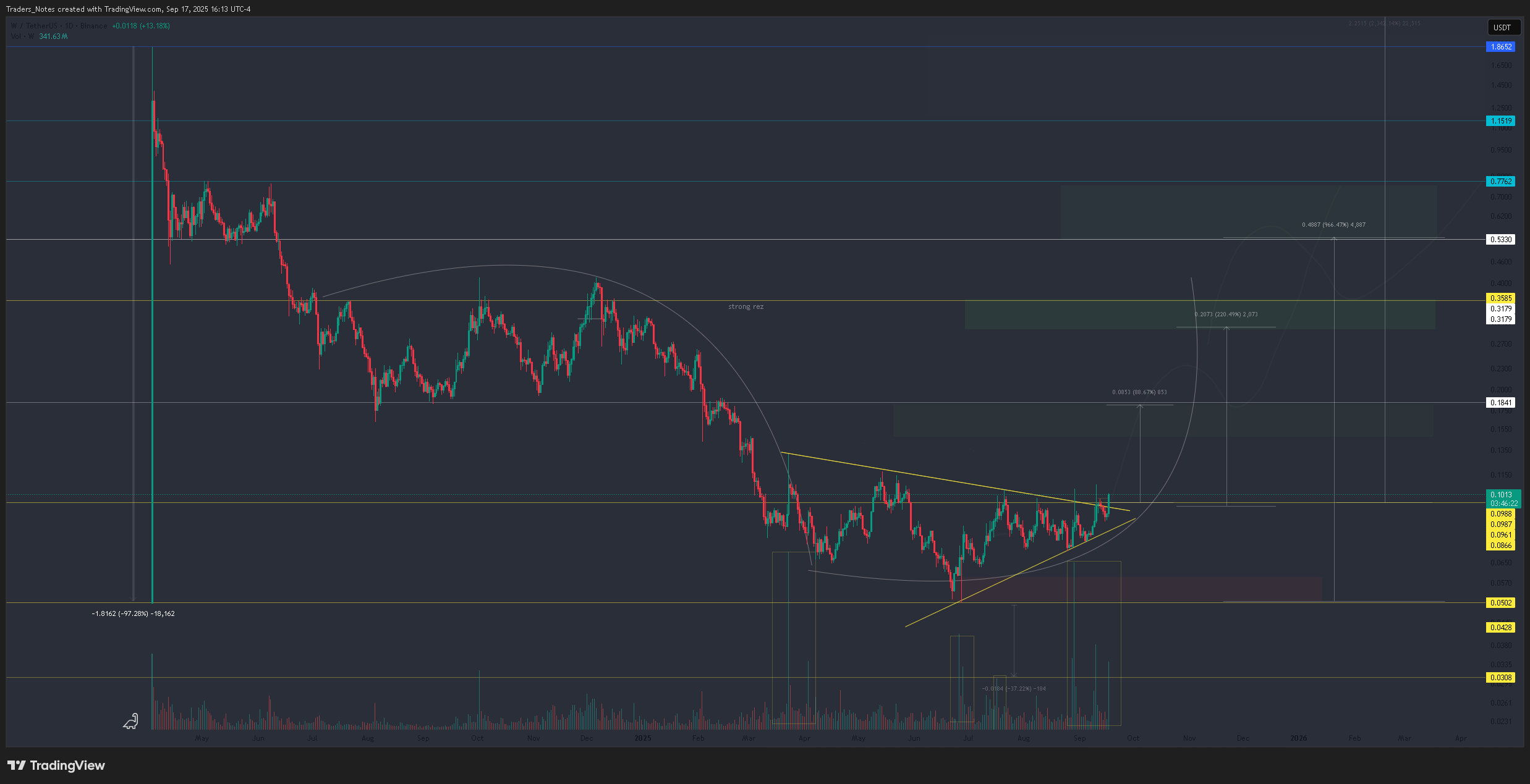BINANCE:WUSDT Chart Image by Traders_Notes