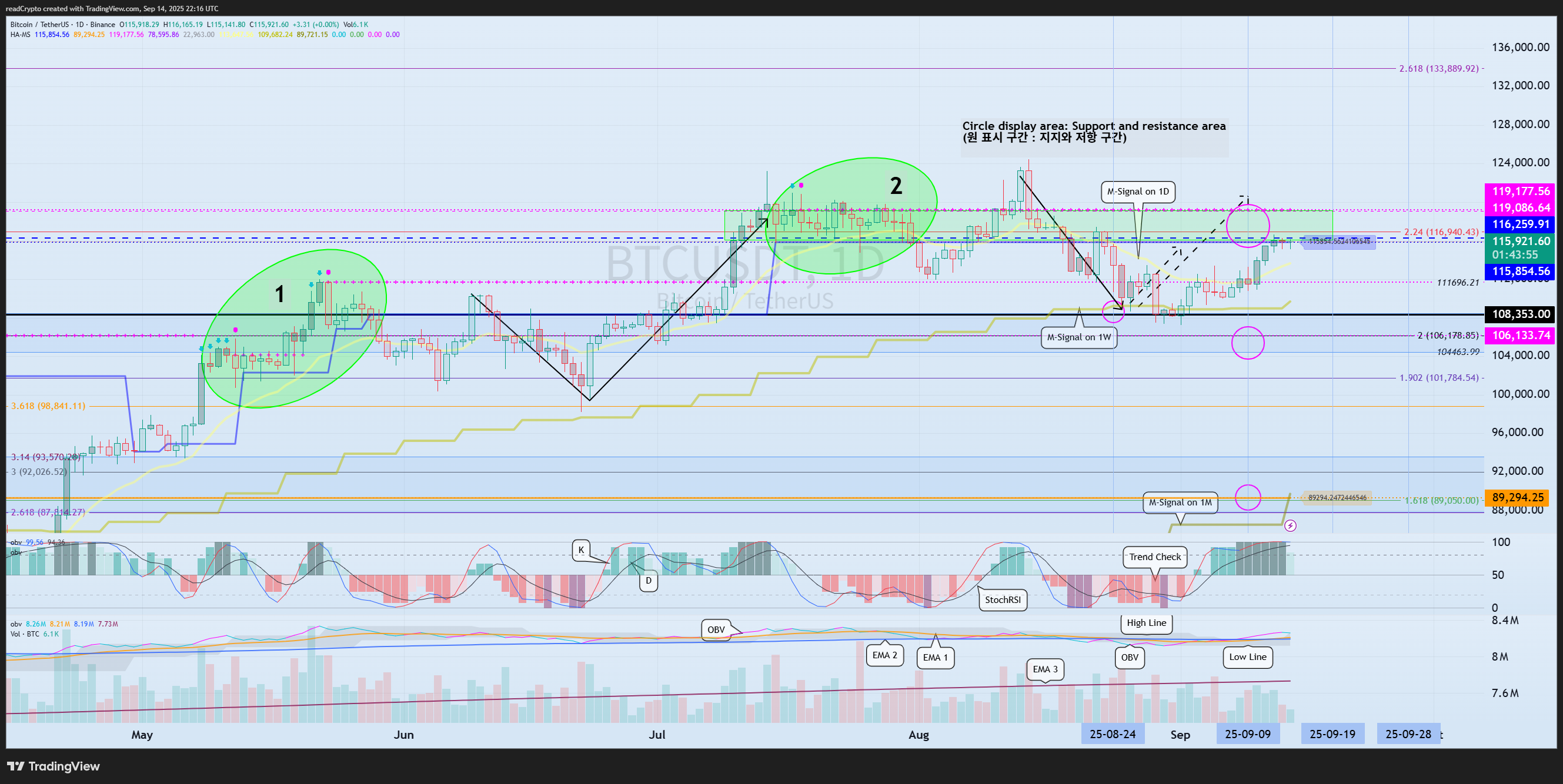 BINANCE:BTCUSDT Chart Image by readCrypto