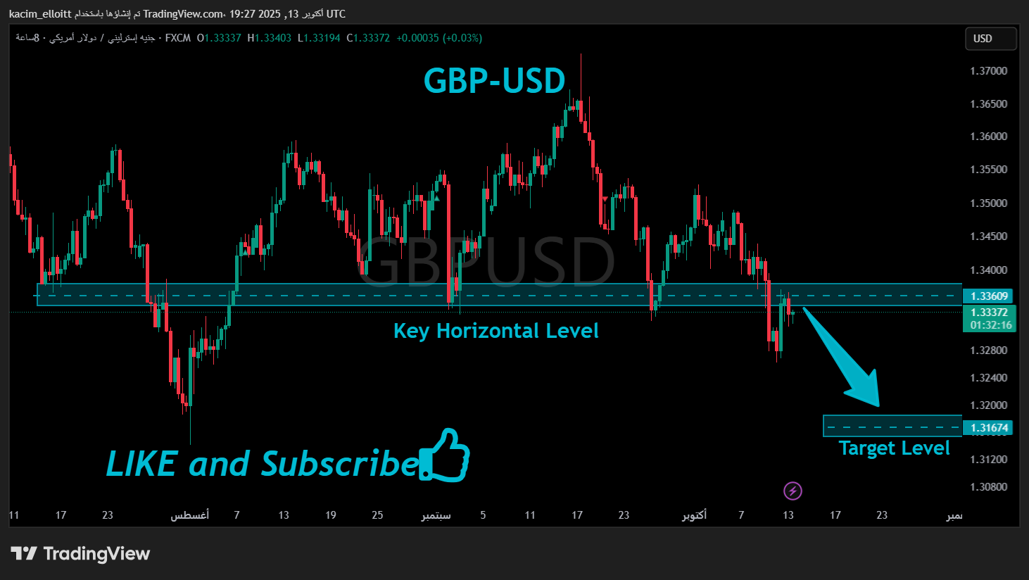 FX:GBPUSD Imagen del gráfico de kacim_elloitt