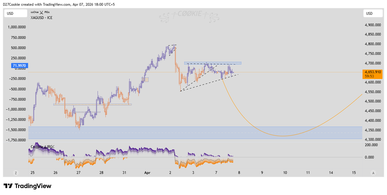 FX_IDC:XAUUSD Chart Image by D27Cookie
