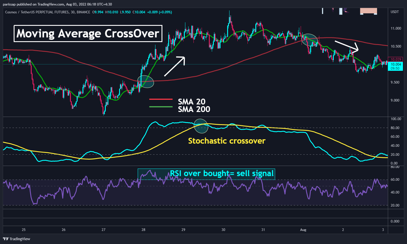 BINANCE:ATOMUSDTPERP ‏תמונת גרף מאת parissap