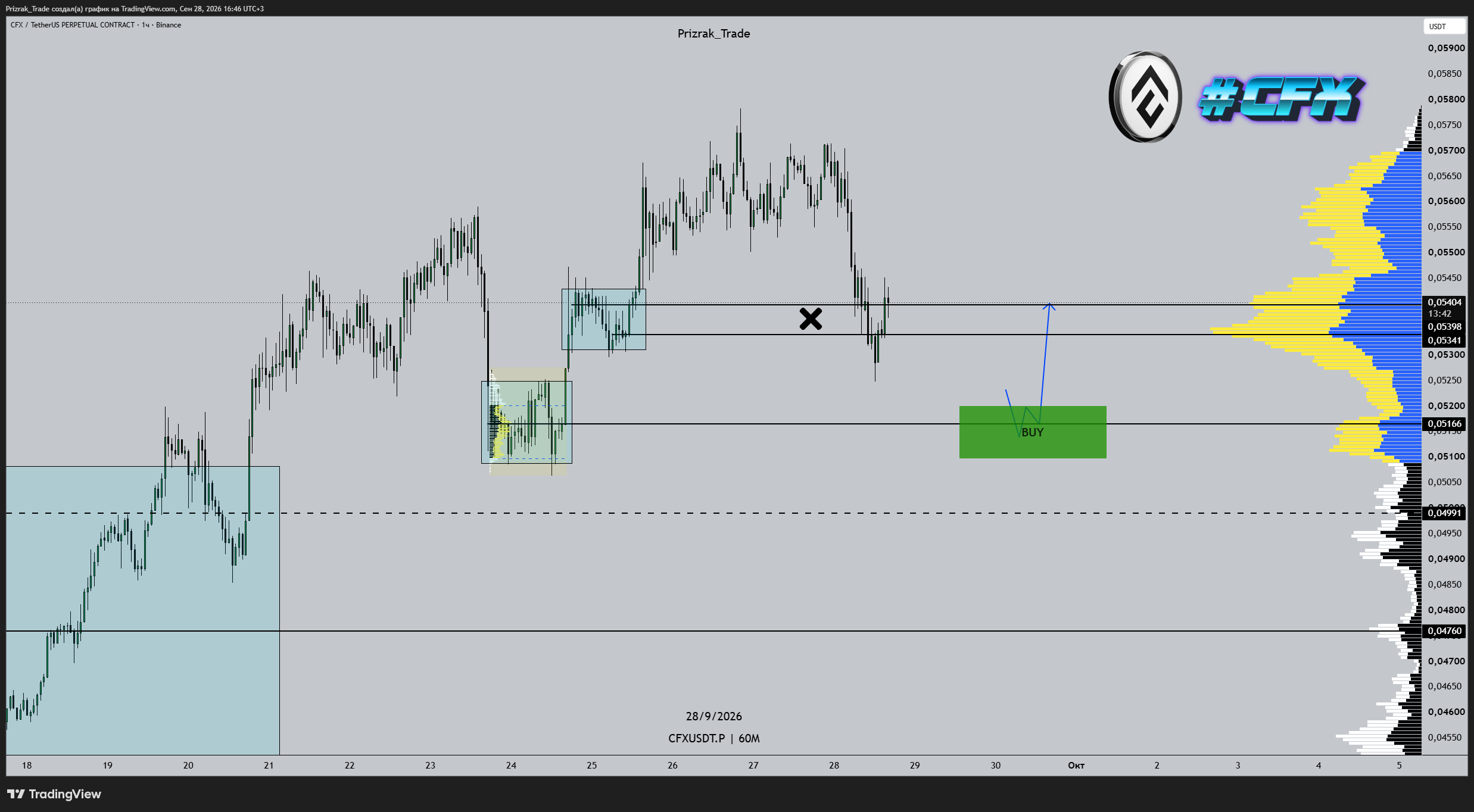 BINANCE:CFXUSDT.P Image du graphique par Prizrak_Trade