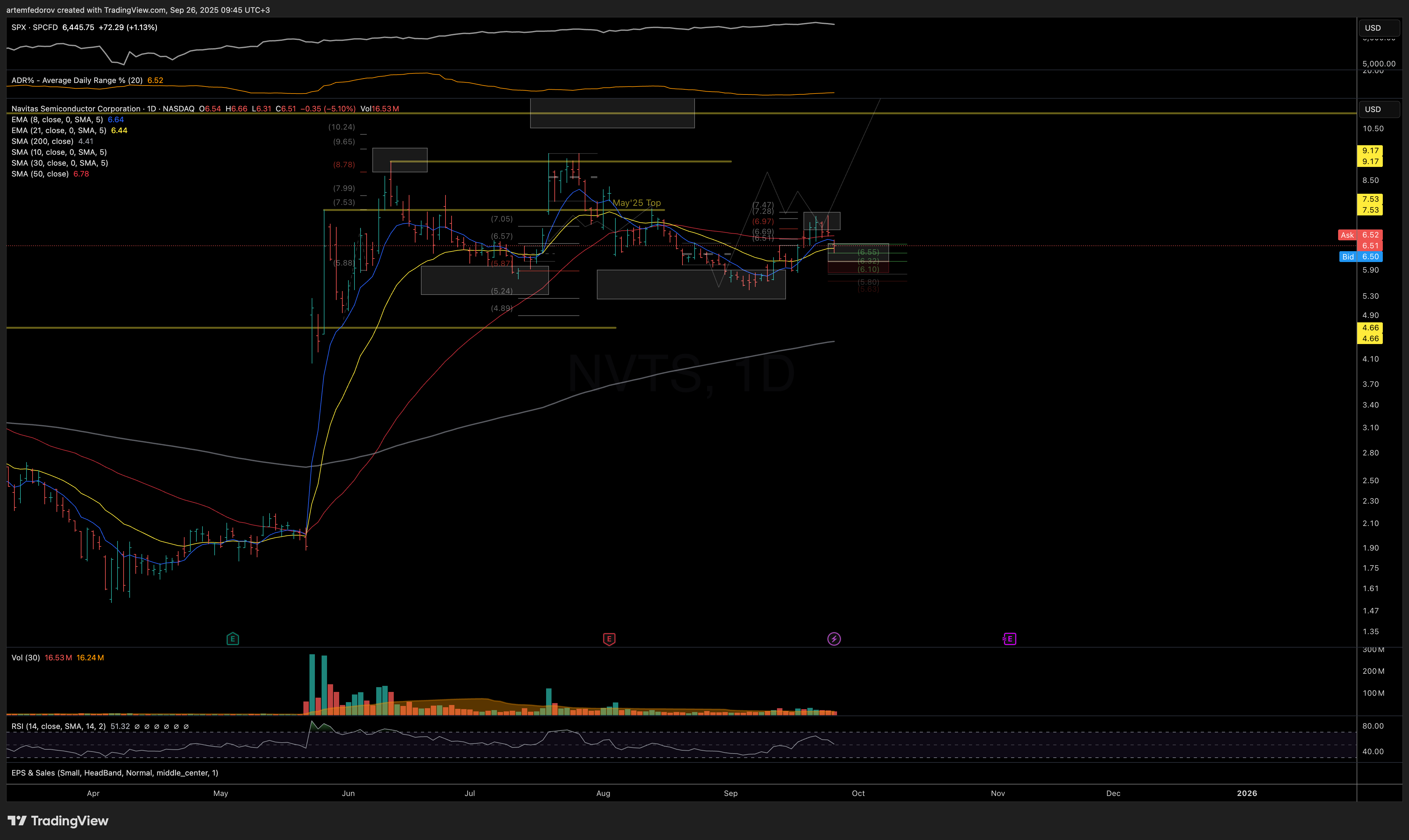 NASDAQ:NVTS Chart Image by BelFed_Analytics