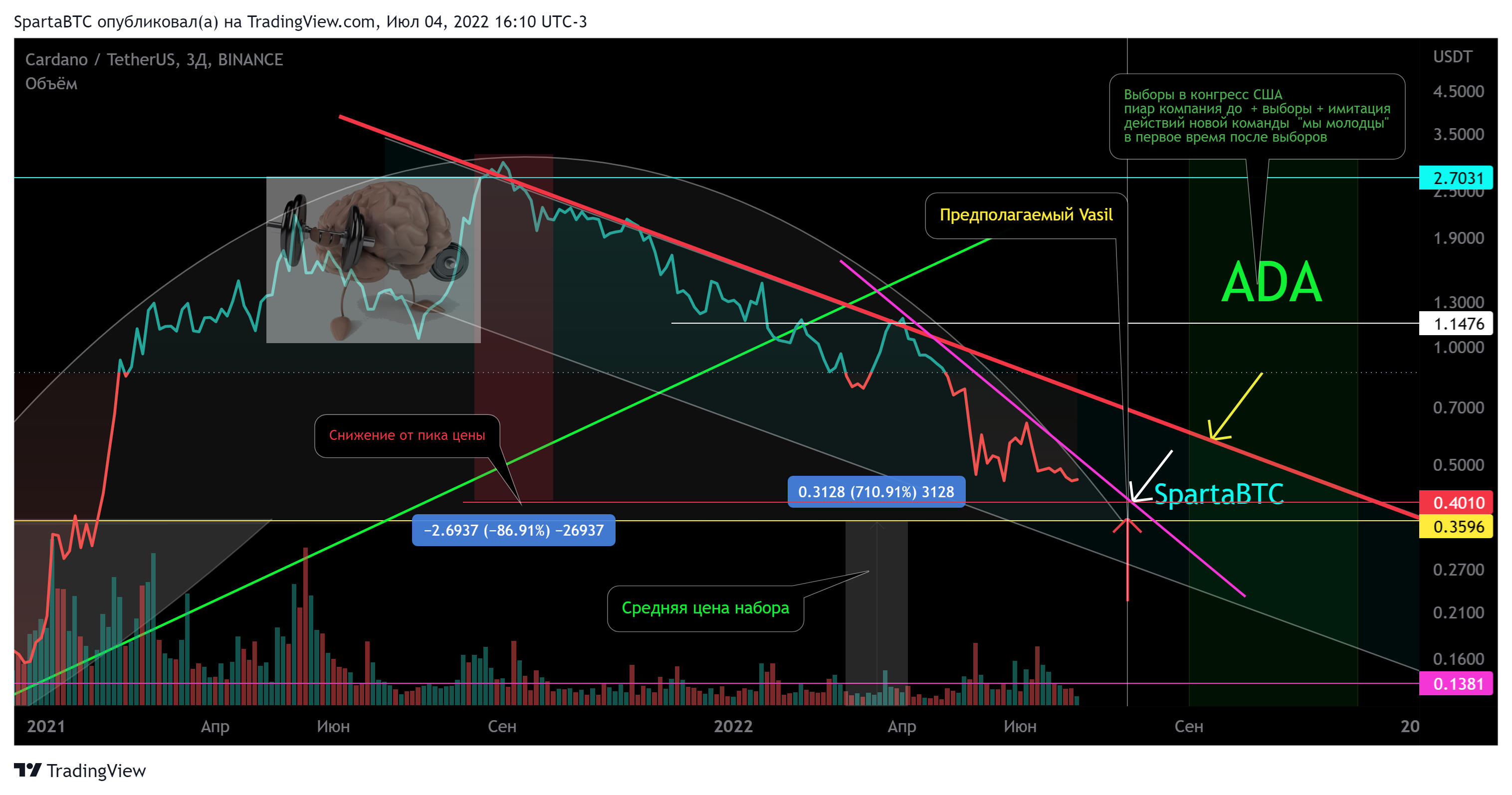 BINANCE:ADAUSDT Chart Image by SpartaBTC