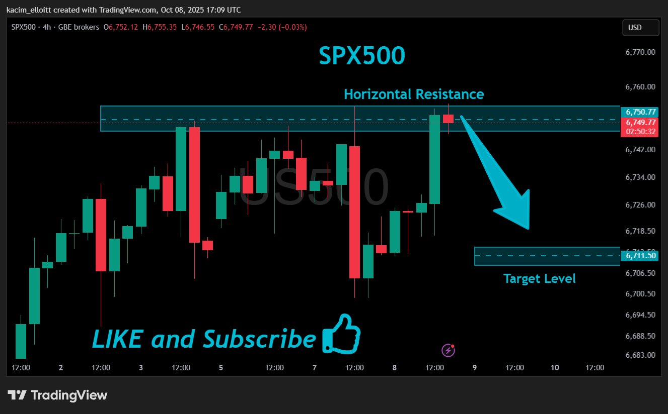 GBEBROKERS:US500 Chart Image by kacim_elloitt
