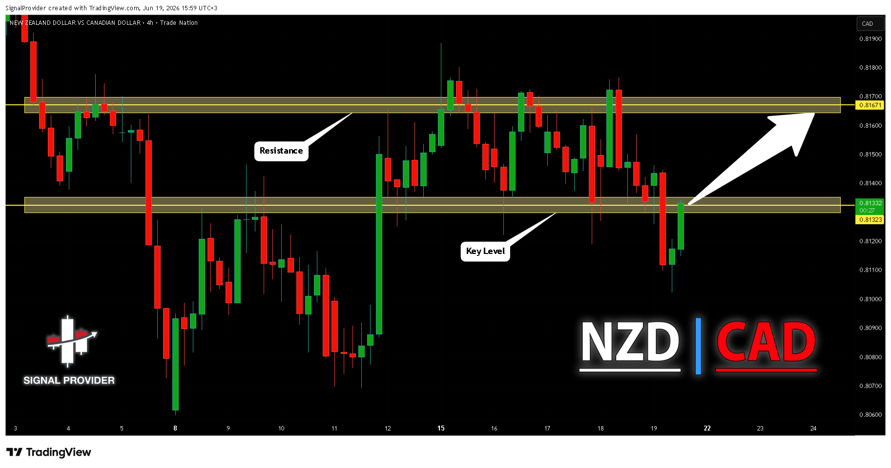TRADENATION:NZDCAD Image du graphique par SignalProvider