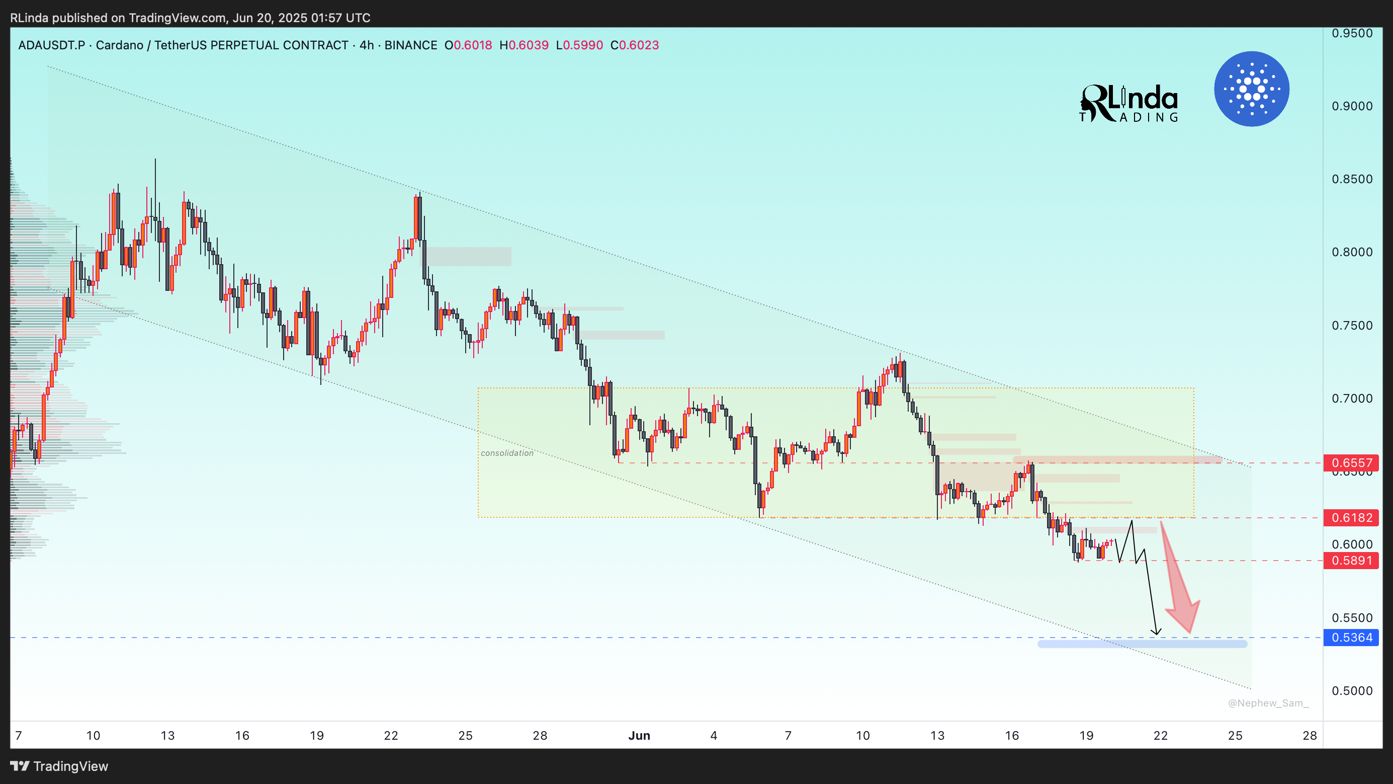 BINANCE:ADAUSDT.P Image du graphique par RLinda