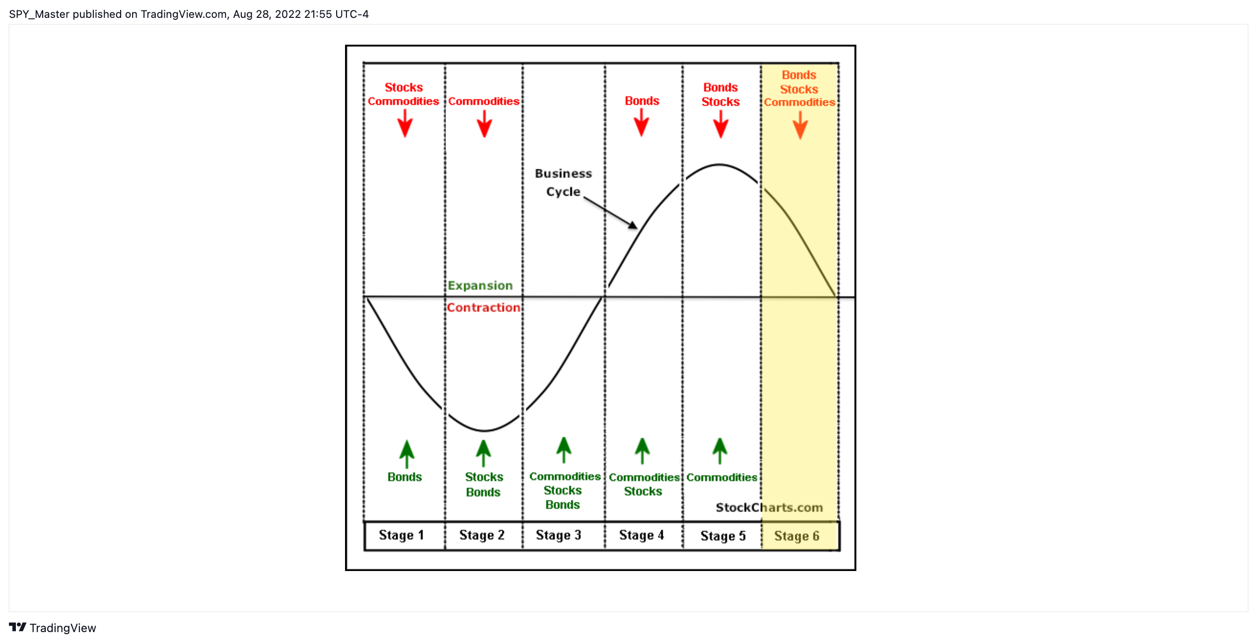 NASDAQ:SP Chart Image by SpyMasterTrades