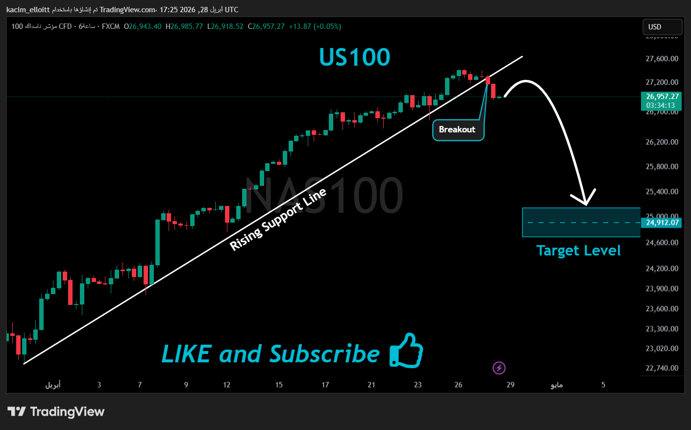 FX:NAS100 Chart Image by kacim_elloitt