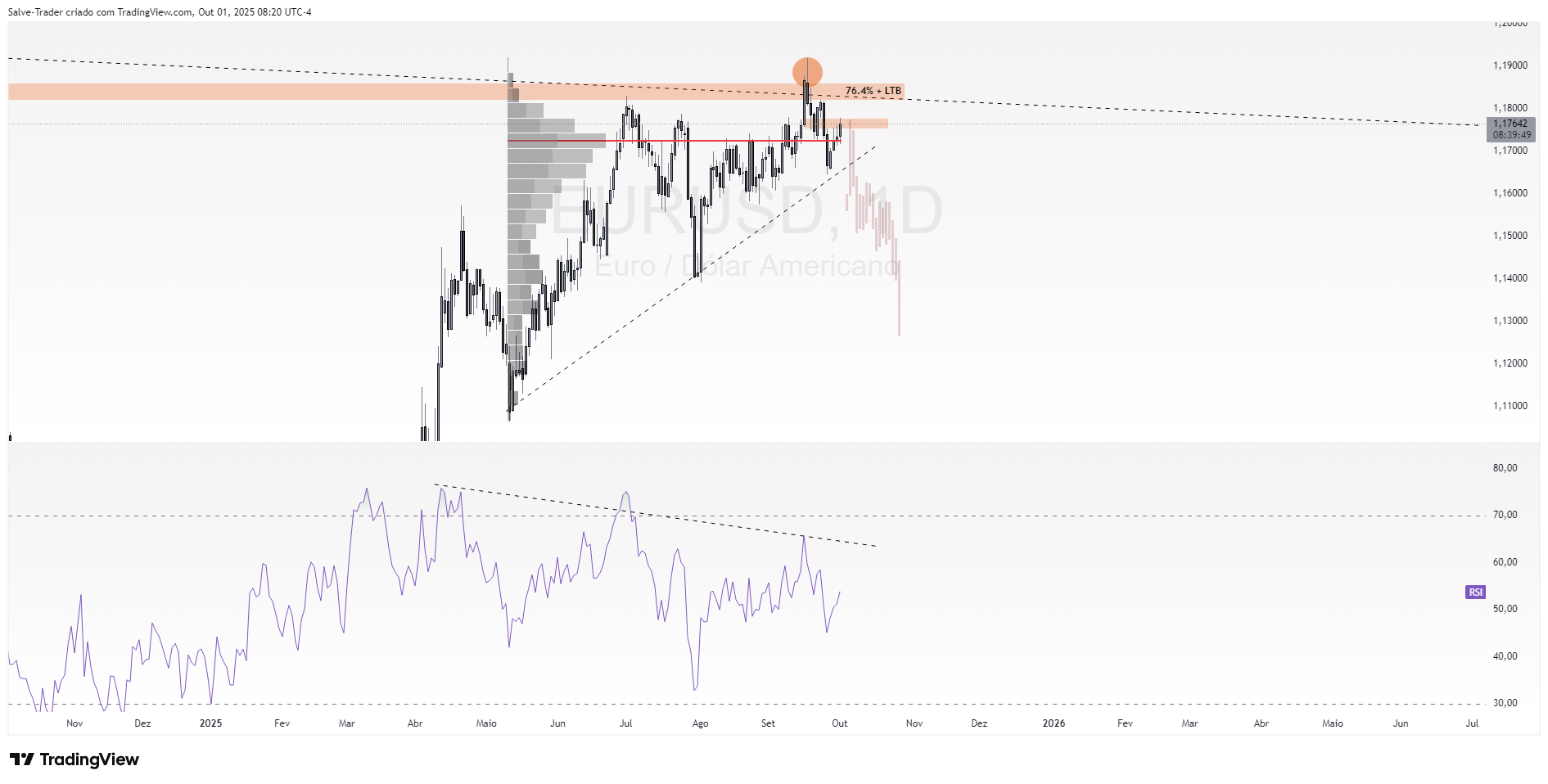 OANDA:EURUSD Chart Image by Salve-Trader