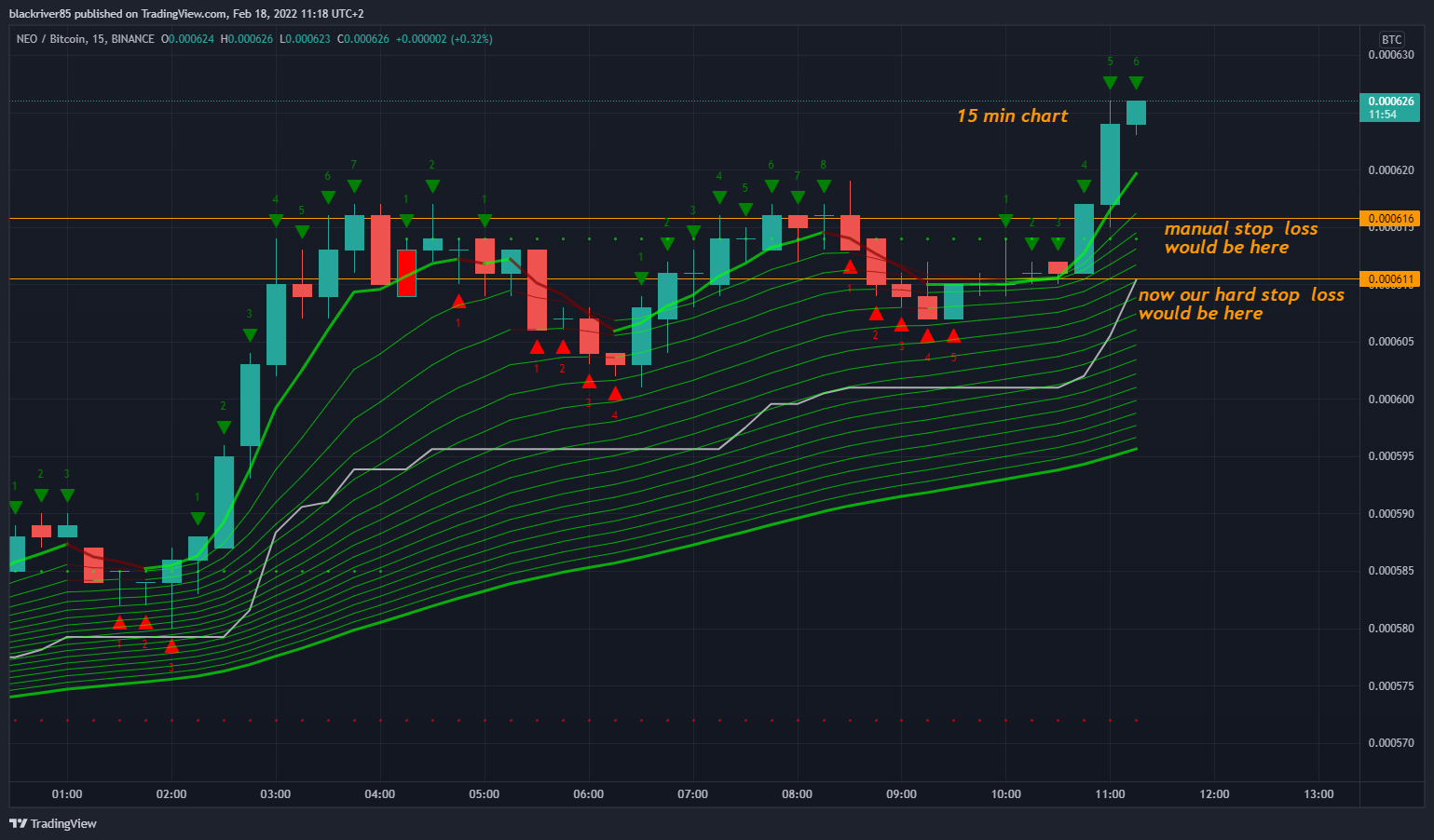 BINANCE:NEOBTC Chart Image by blackriver85